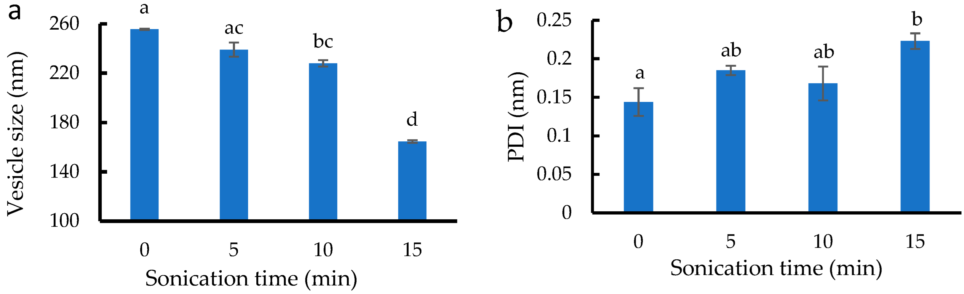 Pharmaceutics 14 02765 g002a