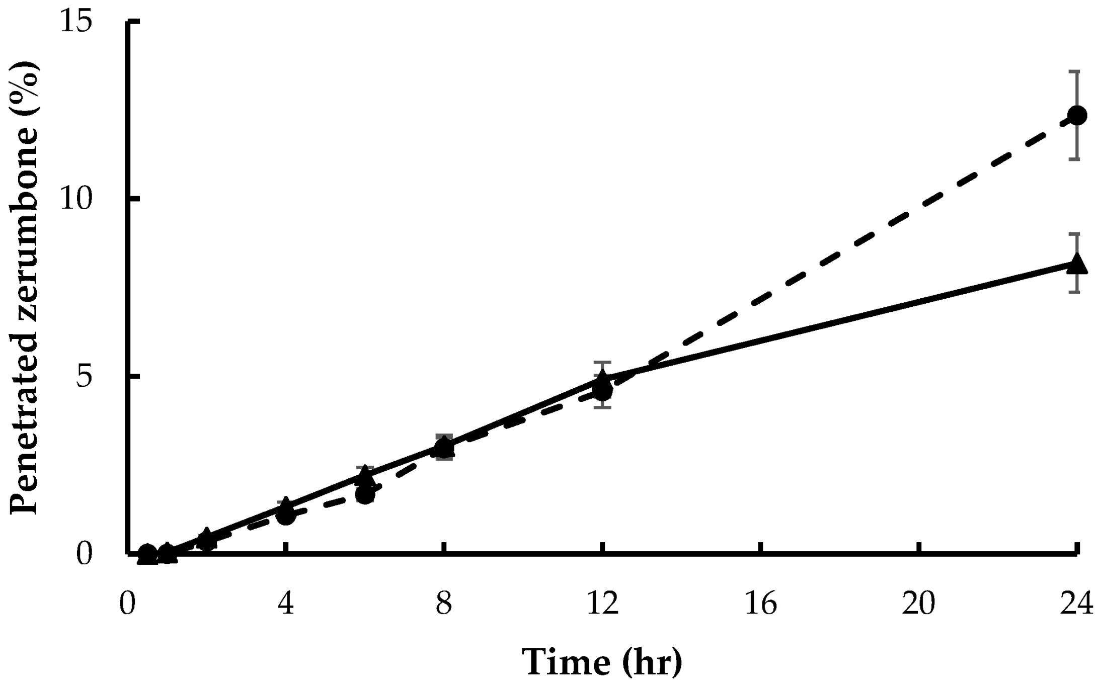 Pharmaceutics 14 02765 g006