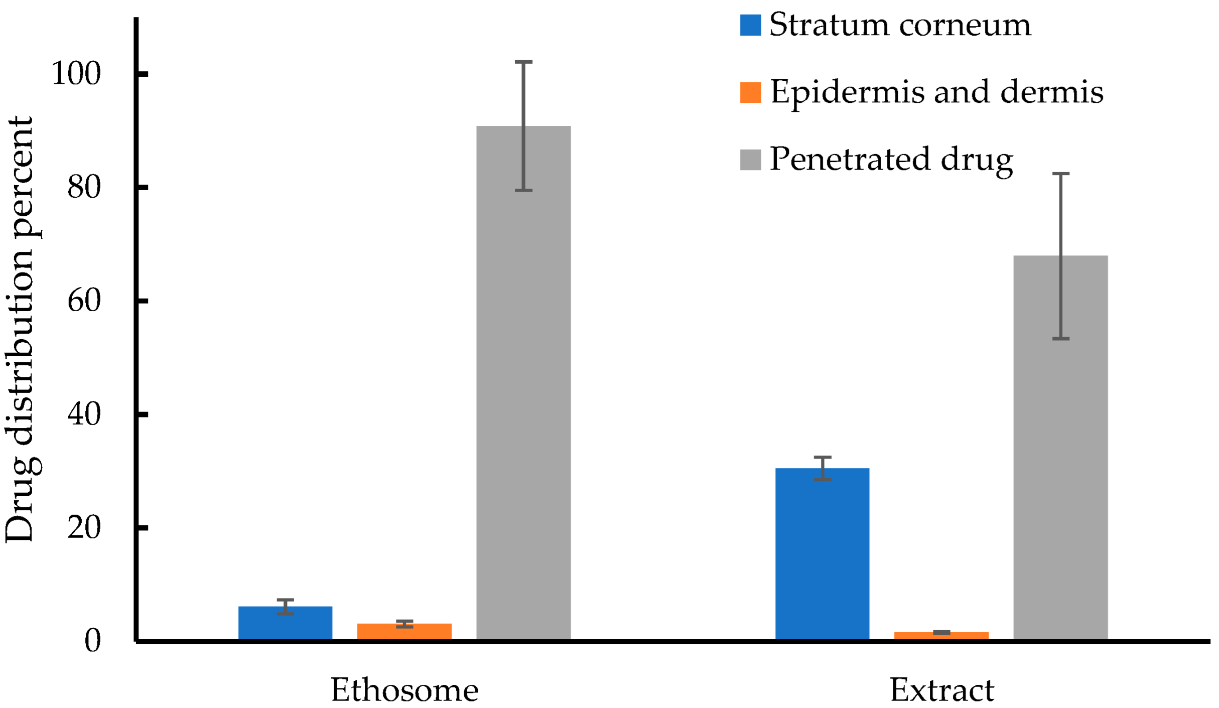 Pharmaceutics 14 02765 g007