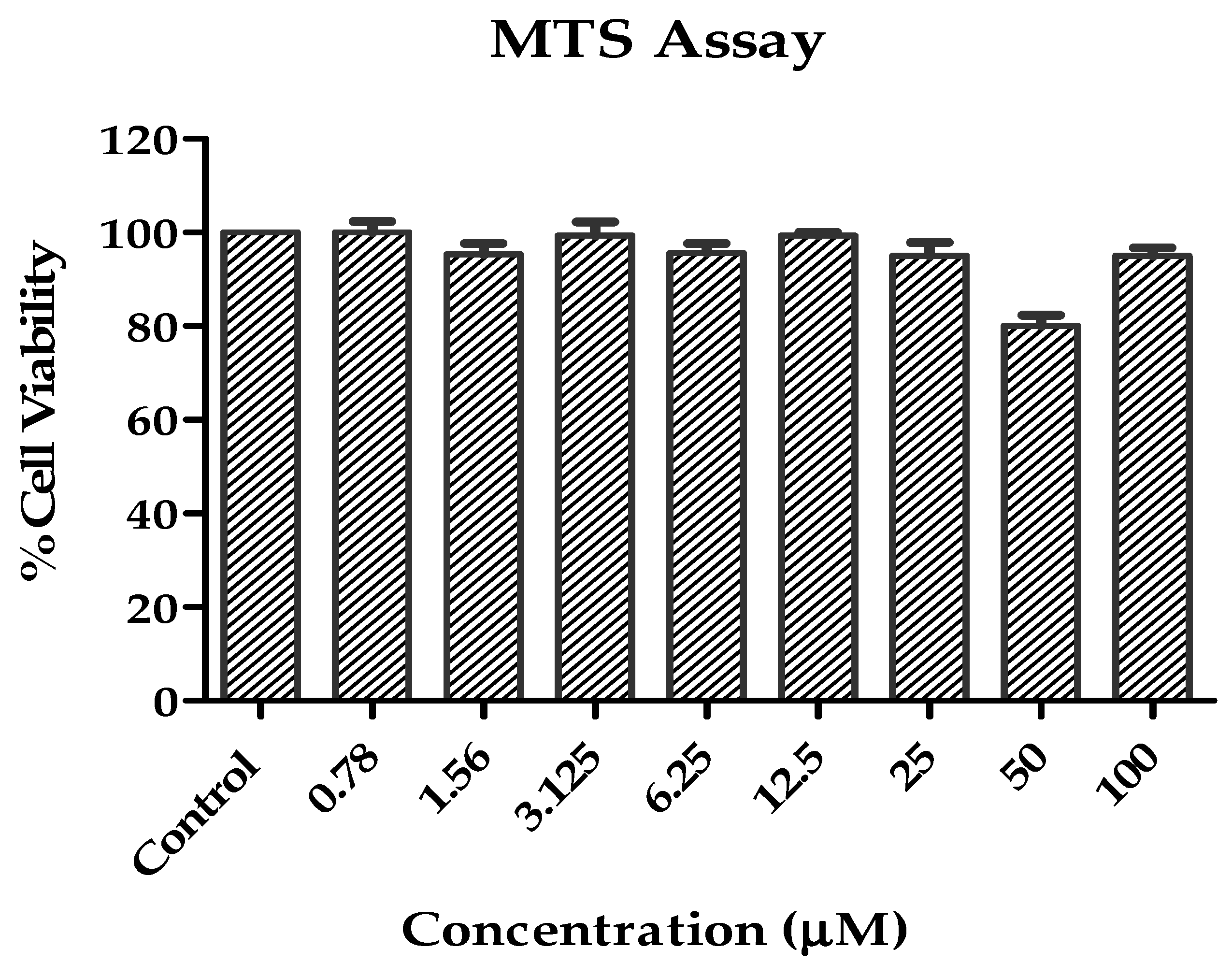 Pharmaceutics 14 02768 g004