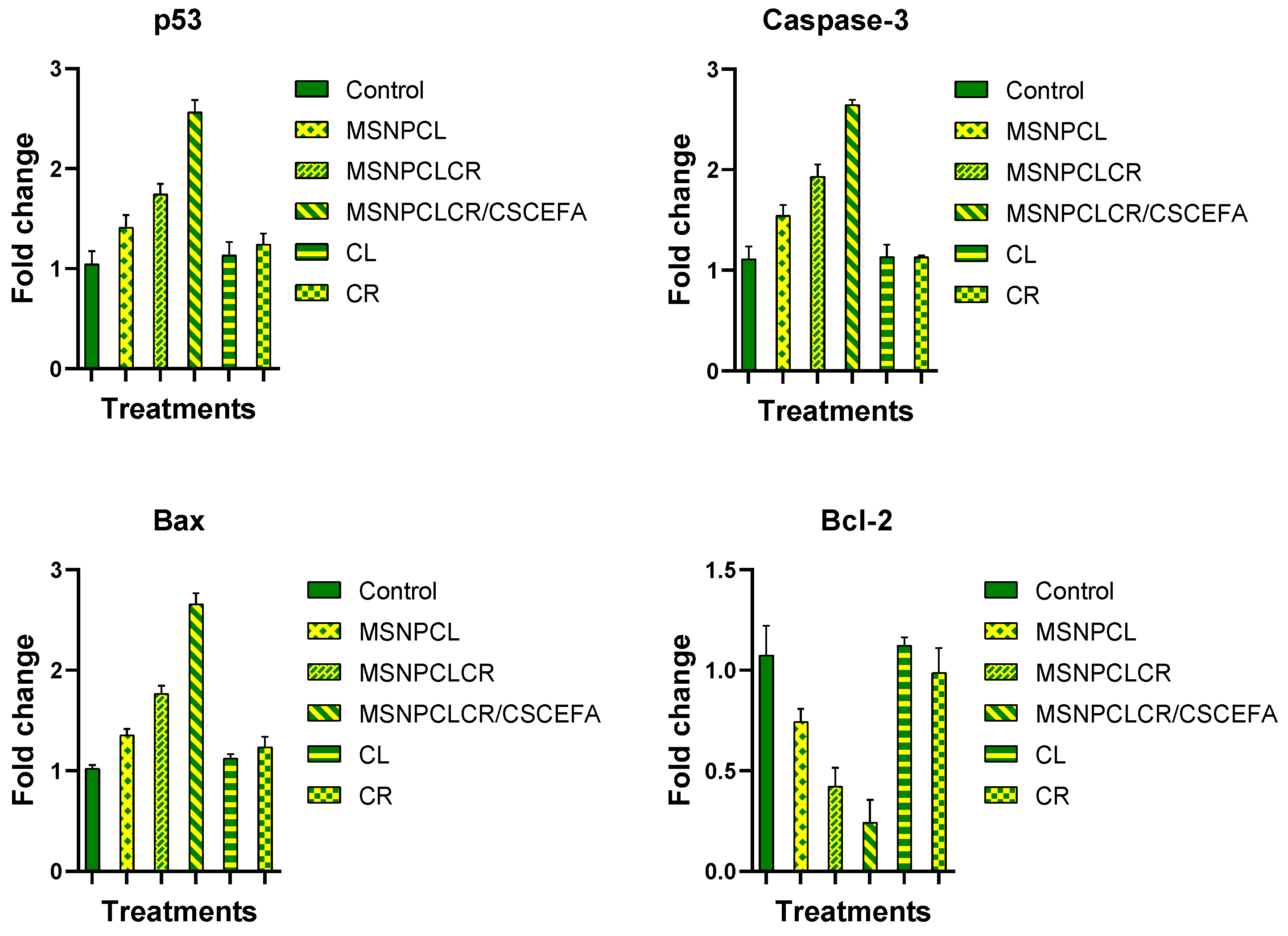 Pharmaceutics 14 02770 g008