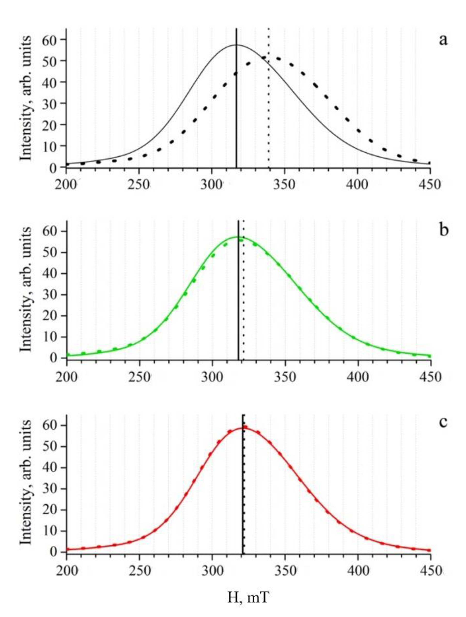 Pharmaceutics 14 02771 g003