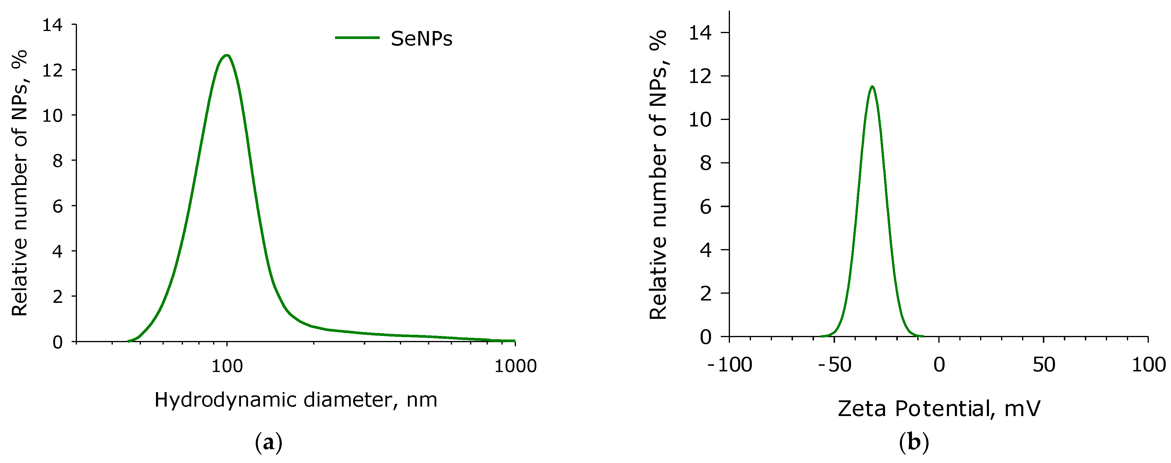 Pharmaceutics 14 02772 g002a