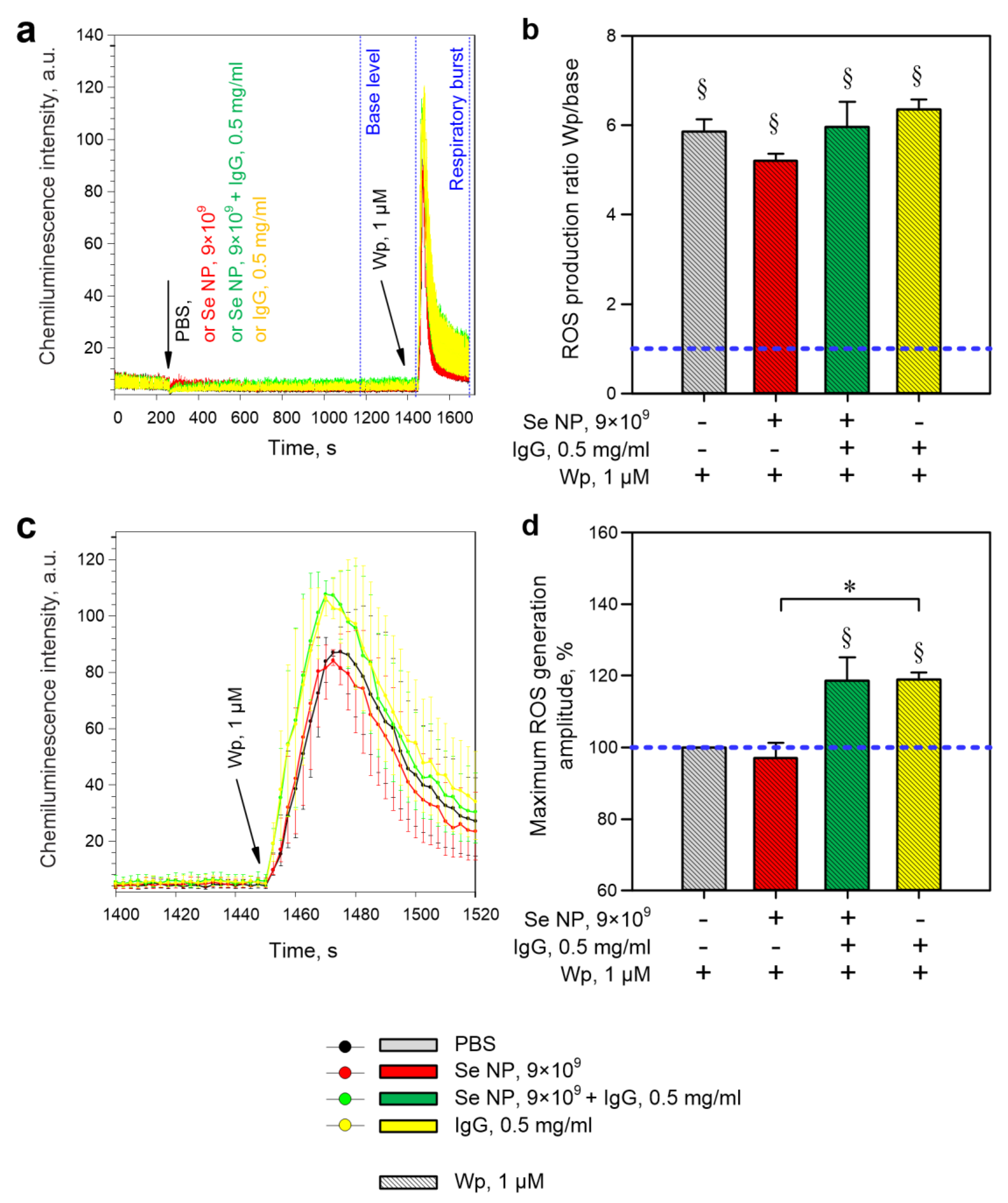 Pharmaceutics 14 02772 g005