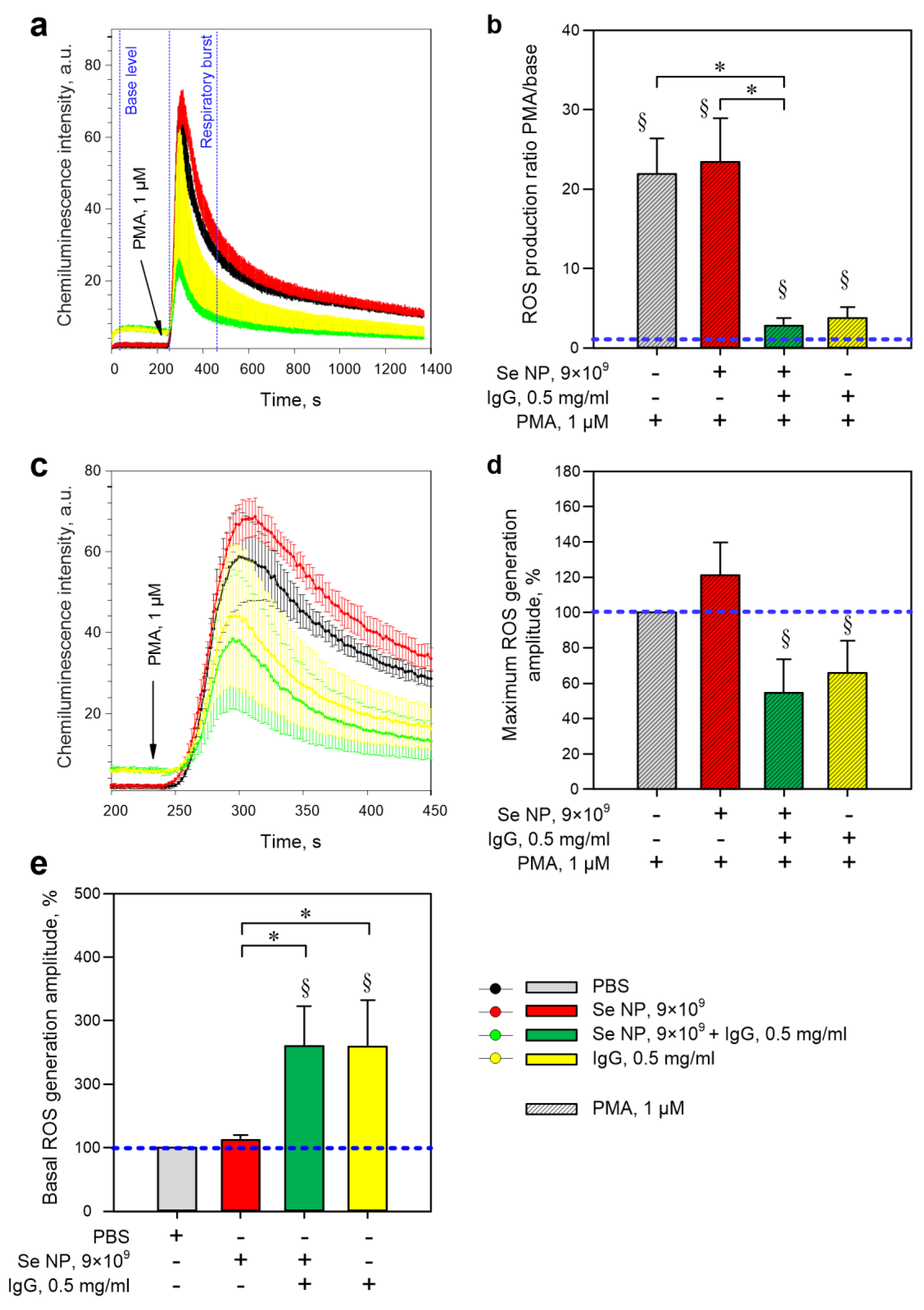 Pharmaceutics 14 02772 g006
