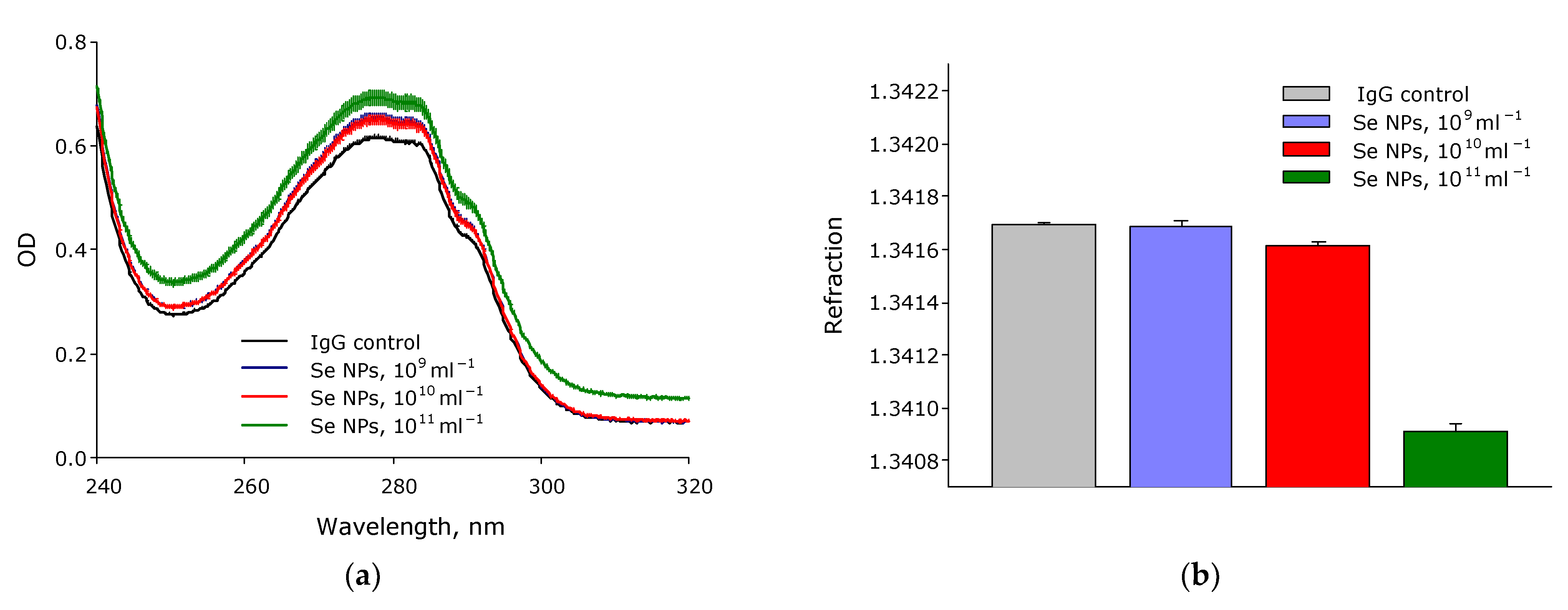 Pharmaceutics 14 02772 g009a