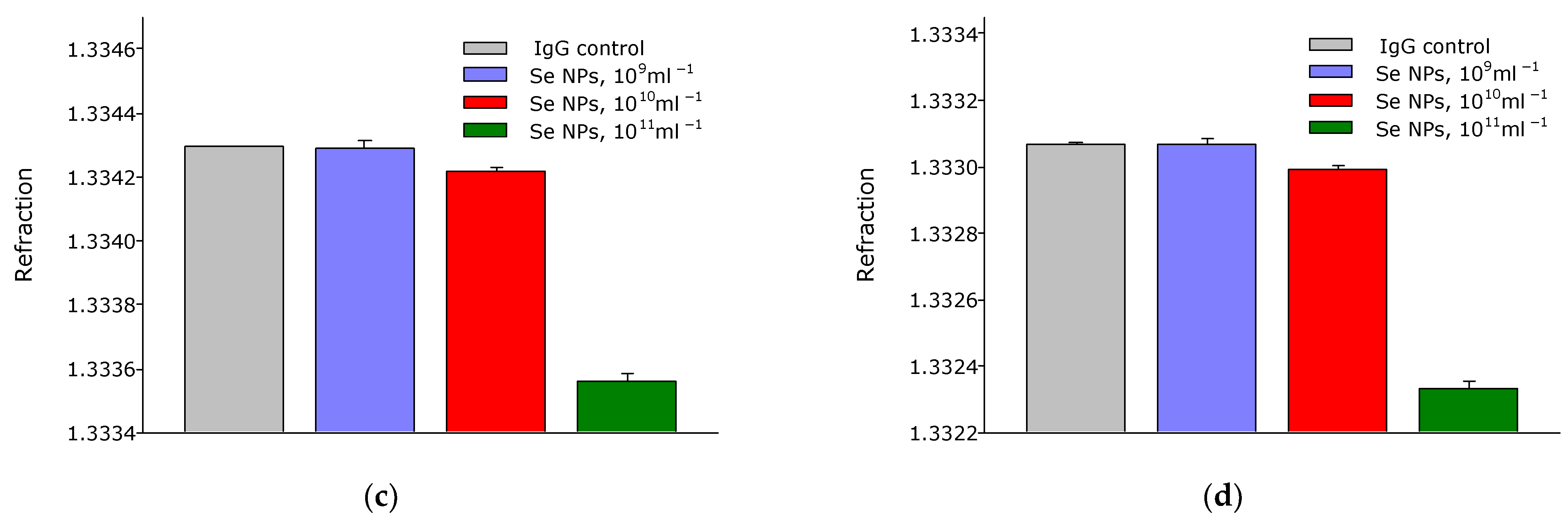 Pharmaceutics 14 02772 g009b