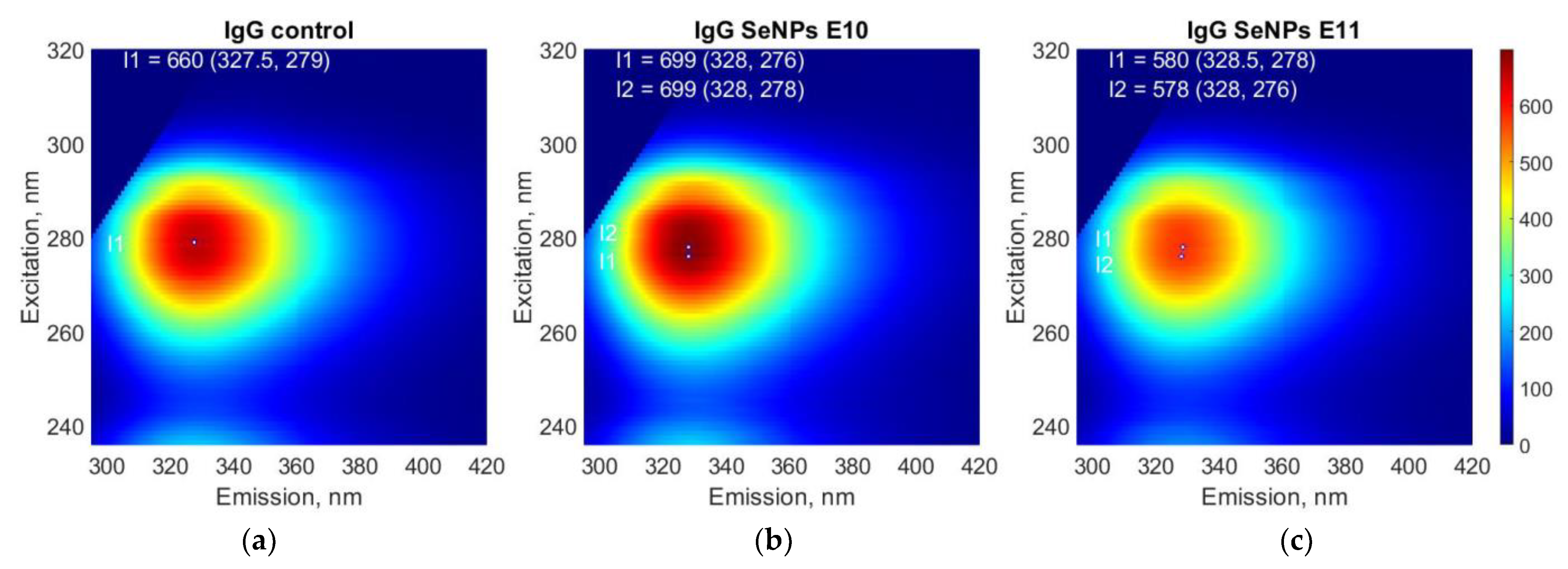 Pharmaceutics 14 02772 g010