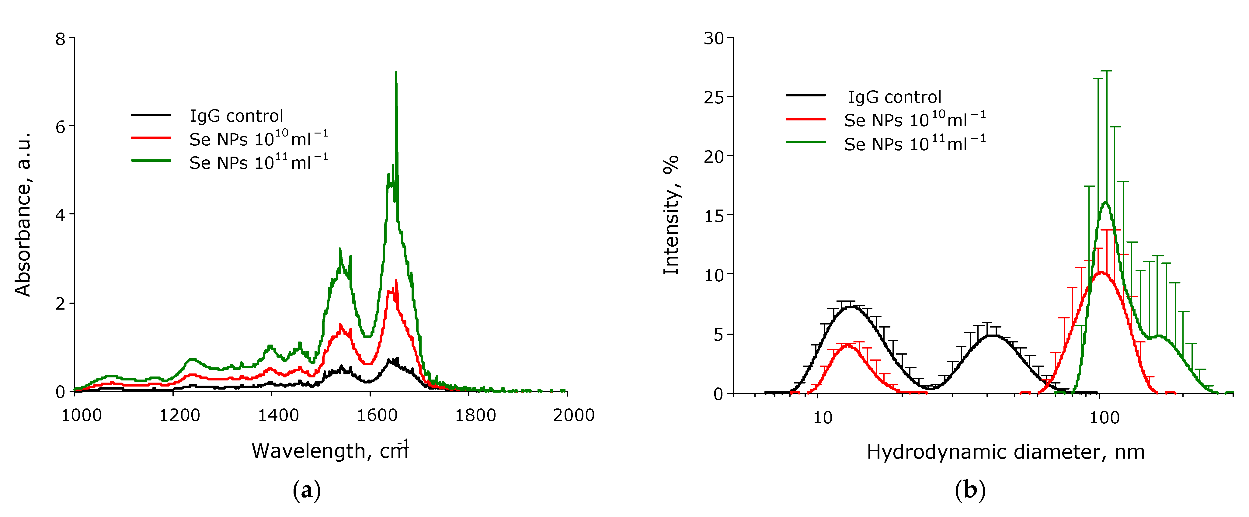 Pharmaceutics 14 02772 g011