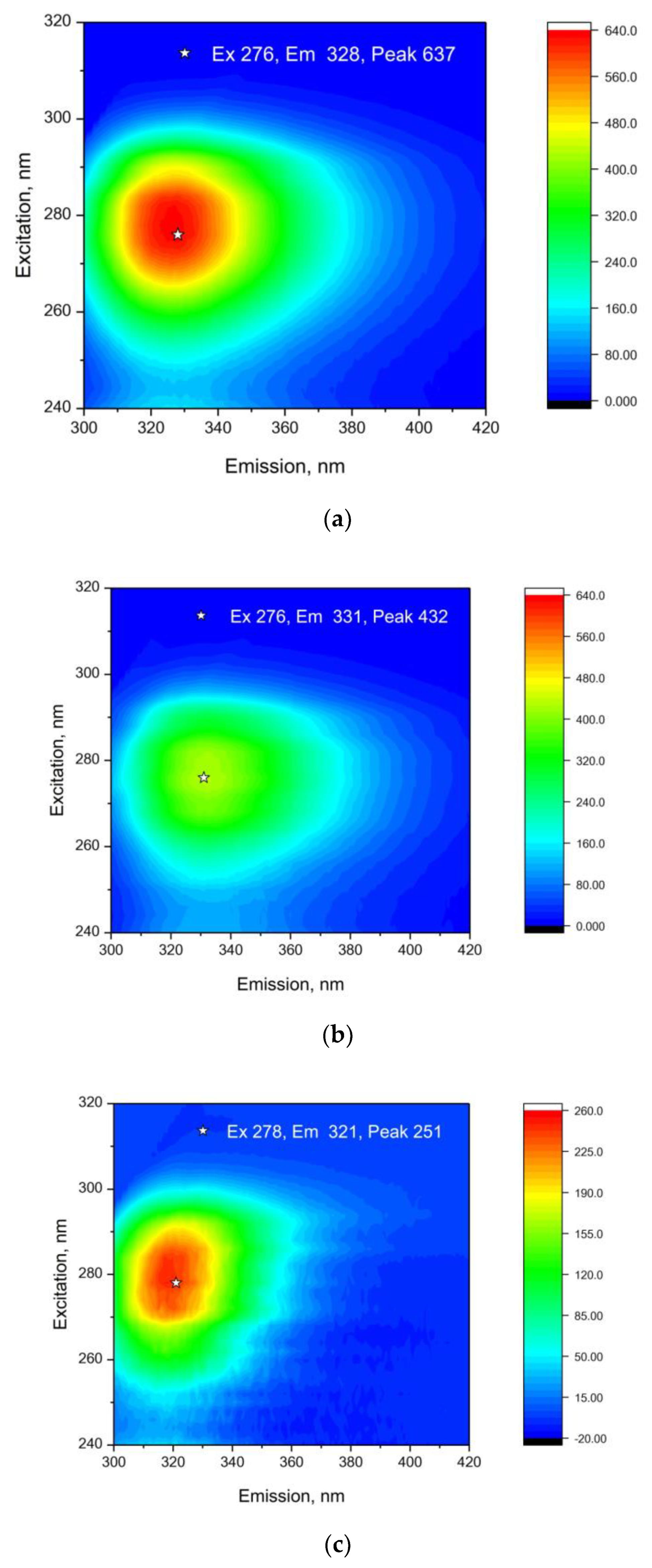 Pharmaceutics 14 02772 g0a3