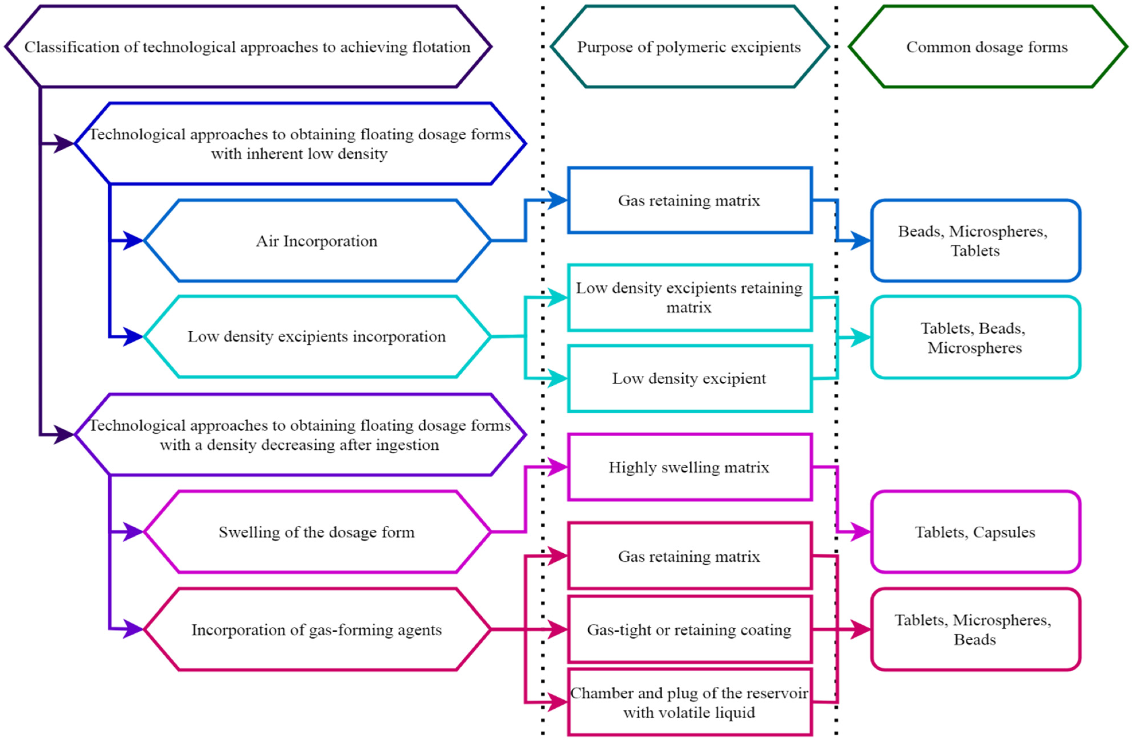 Pharmaceutics 14 02779 g002