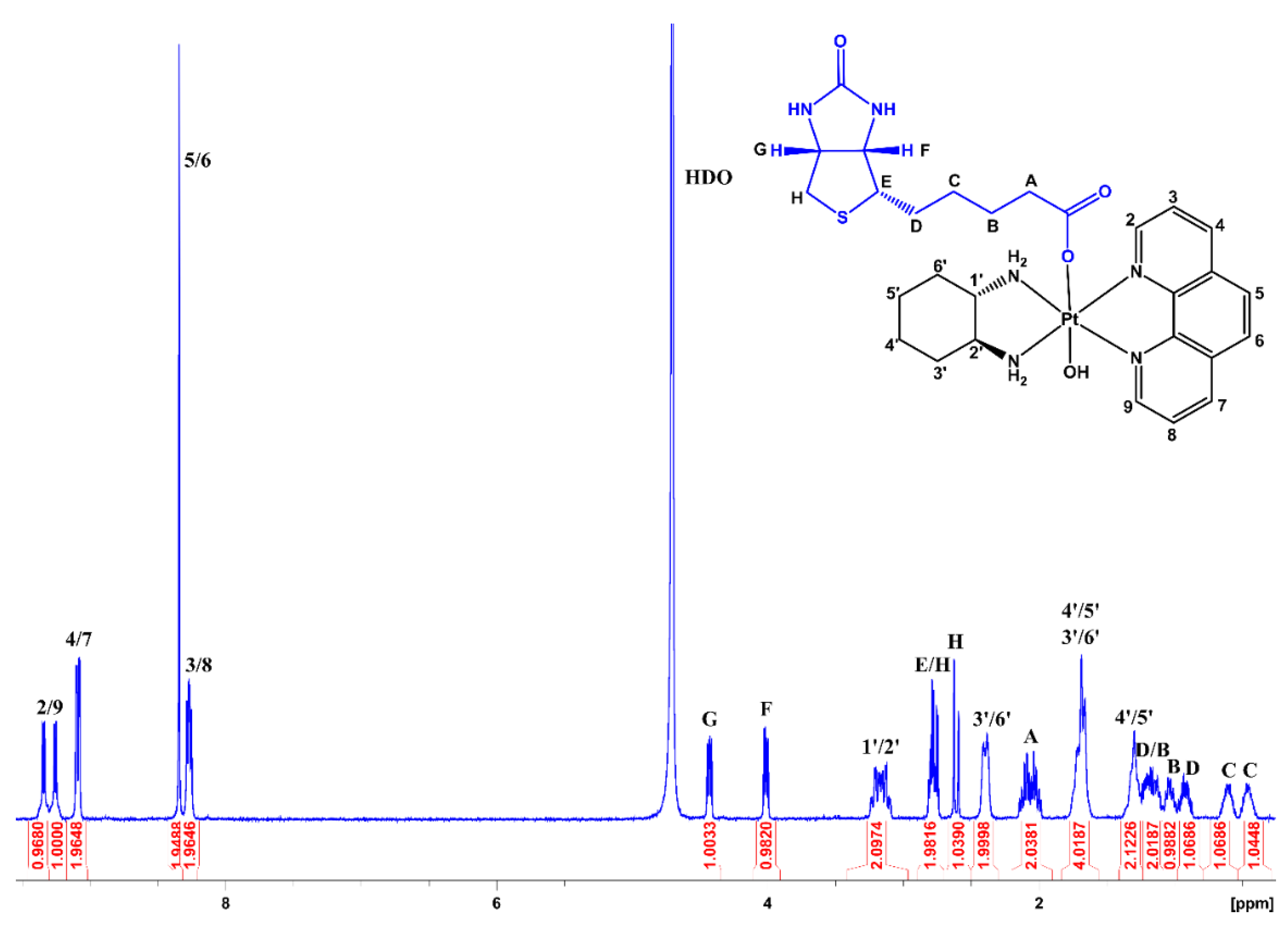 Pharmaceutics 14 02780 g004 Pharmaceutics 14 02780 g004