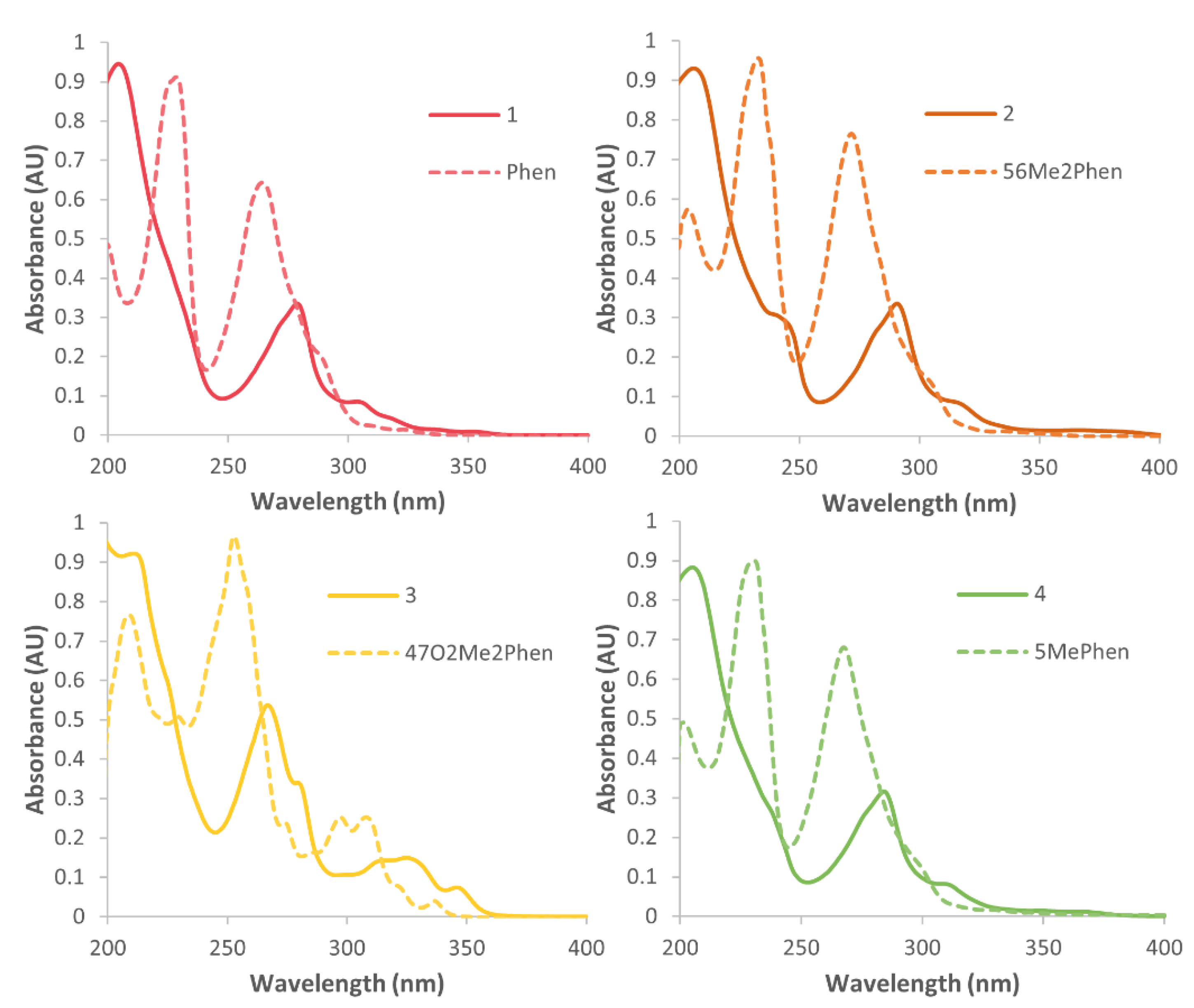 Pharmaceutics 14 02780 g005 Pharmaceutics 14 02780 g005