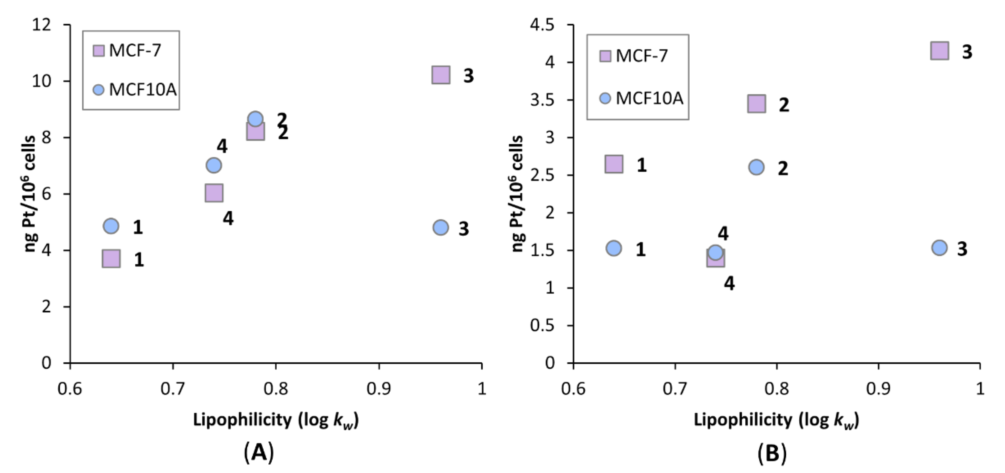 Pharmaceutics 14 02780 g012 Pharmaceutics 14 02780 g012