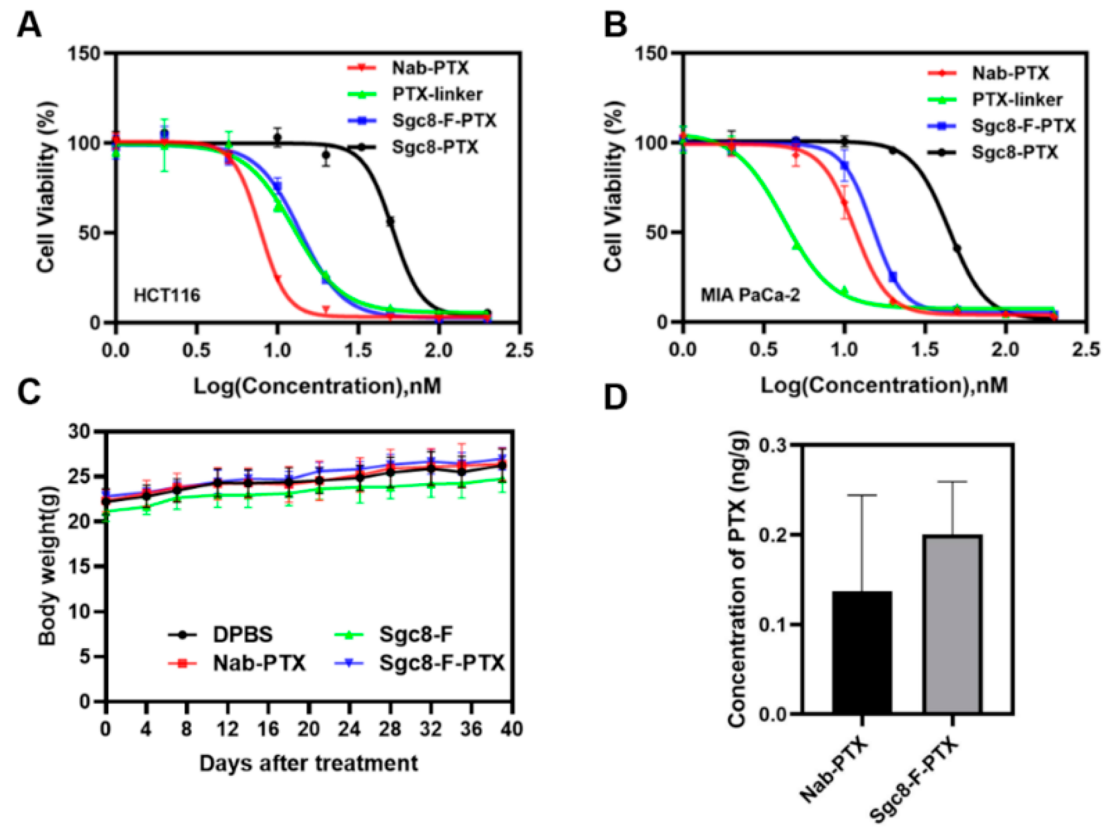 Pharmaceutics 14 02781 g004 Pharmaceutics 14 02781 g004