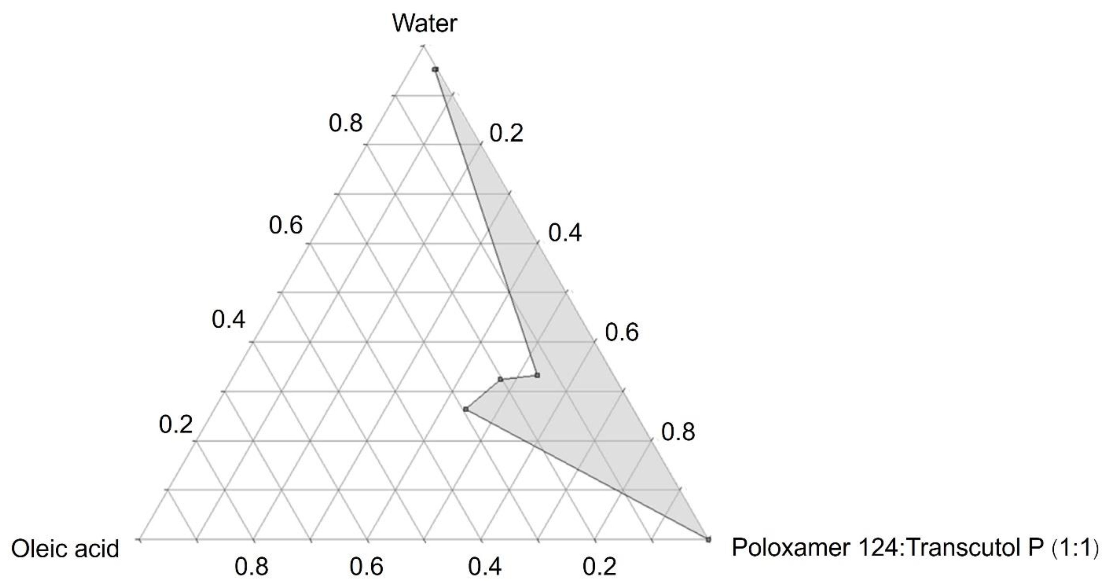 Pharmaceutics 14 02784 g001