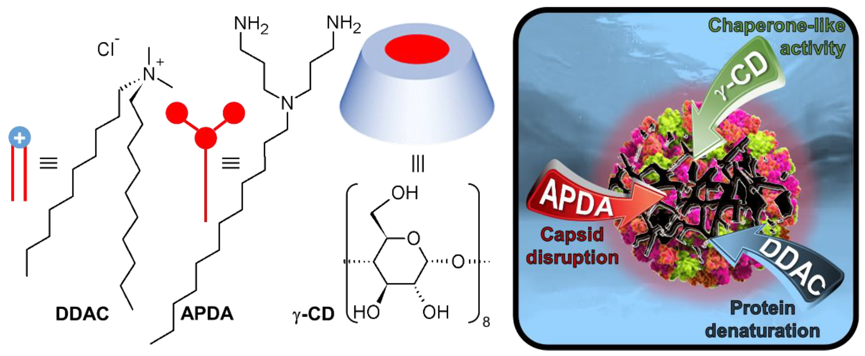 Pharmaceutics 14 02791 g001