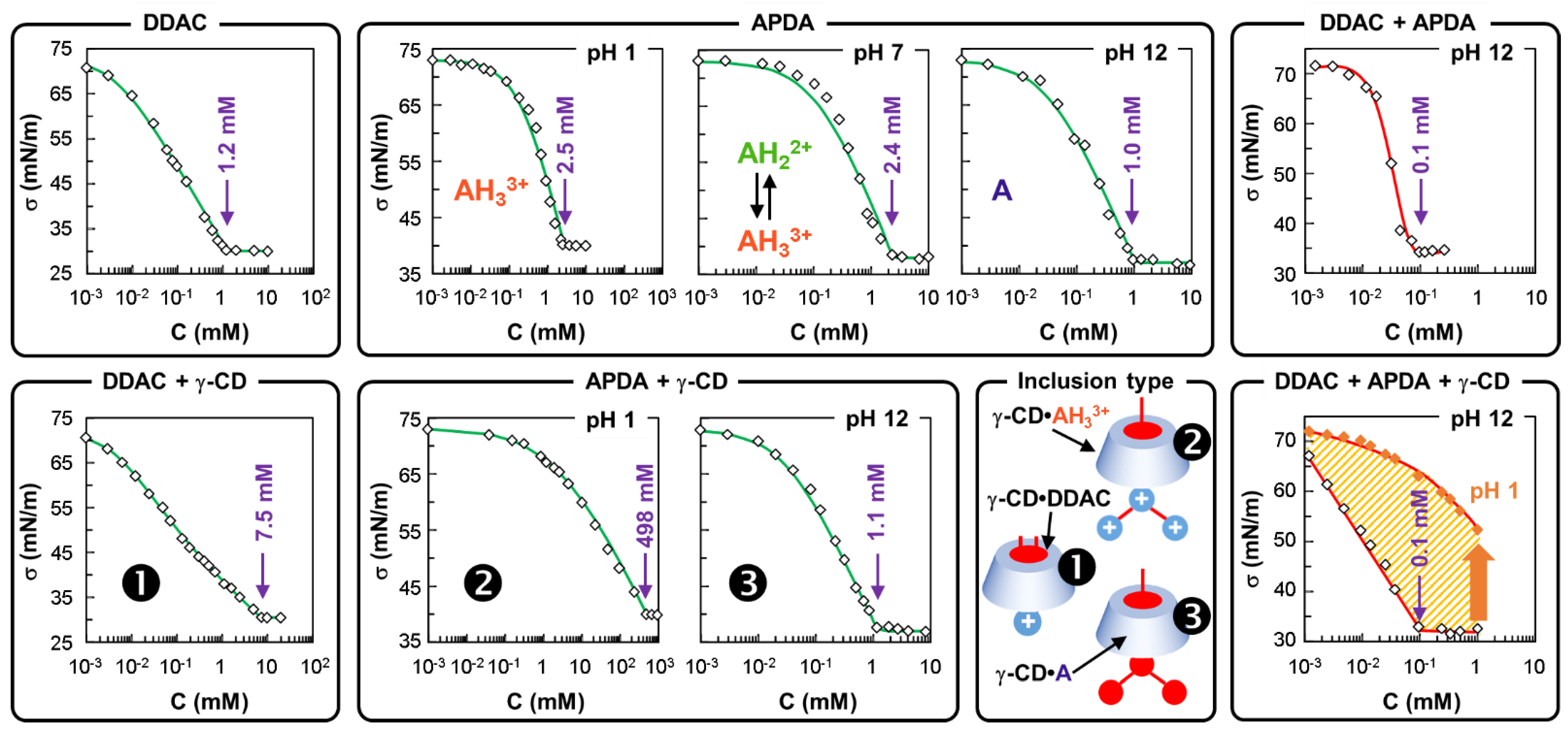 Pharmaceutics 14 02791 g003