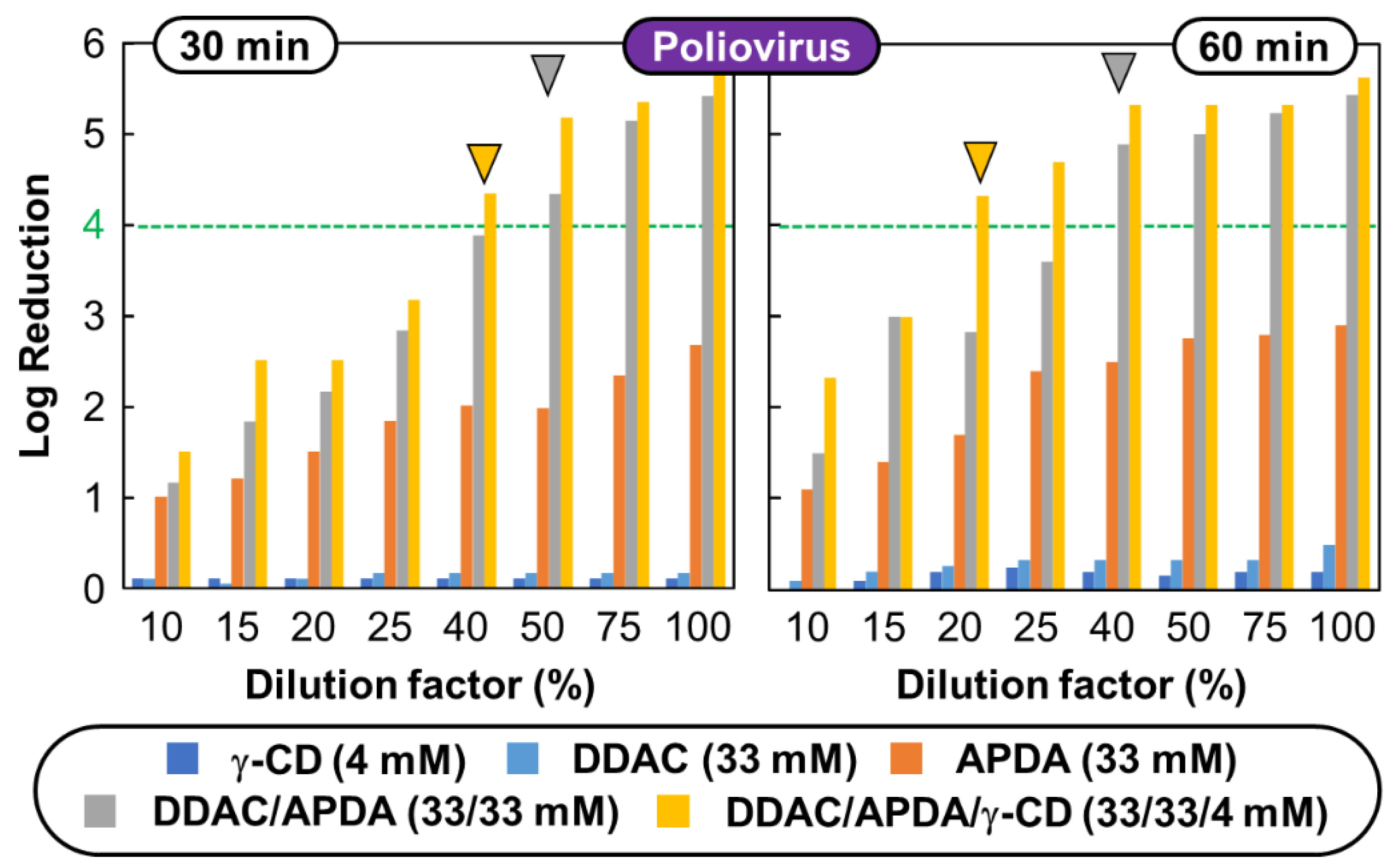 Pharmaceutics 14 02791 g005