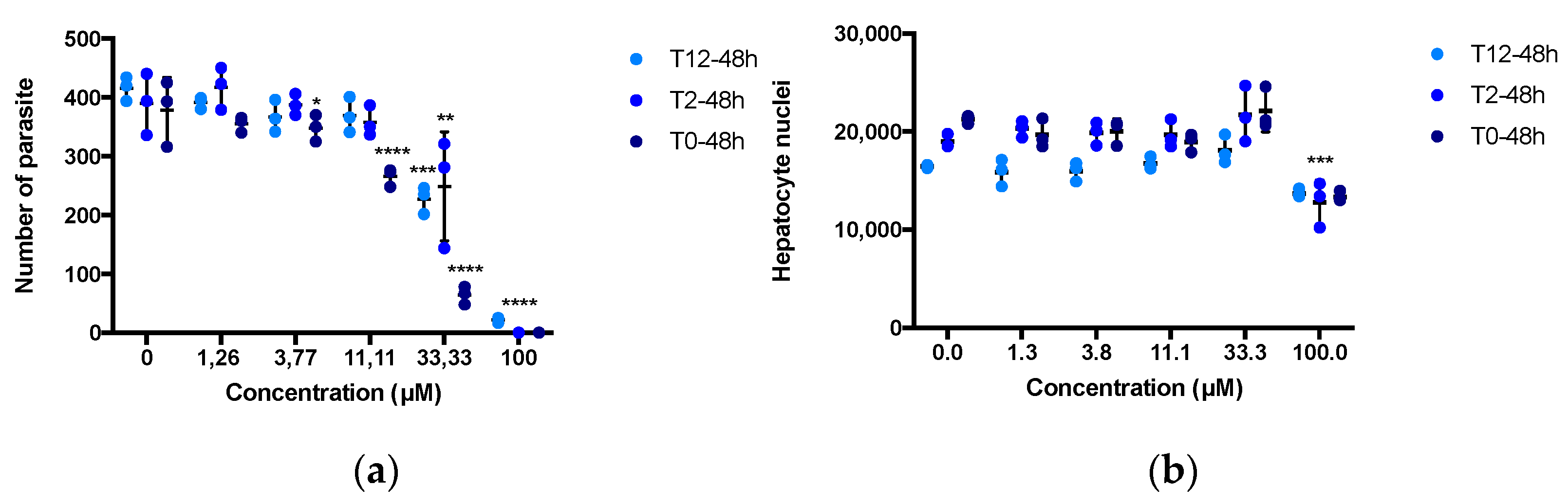 Pharmaceutics 14 02794 g004