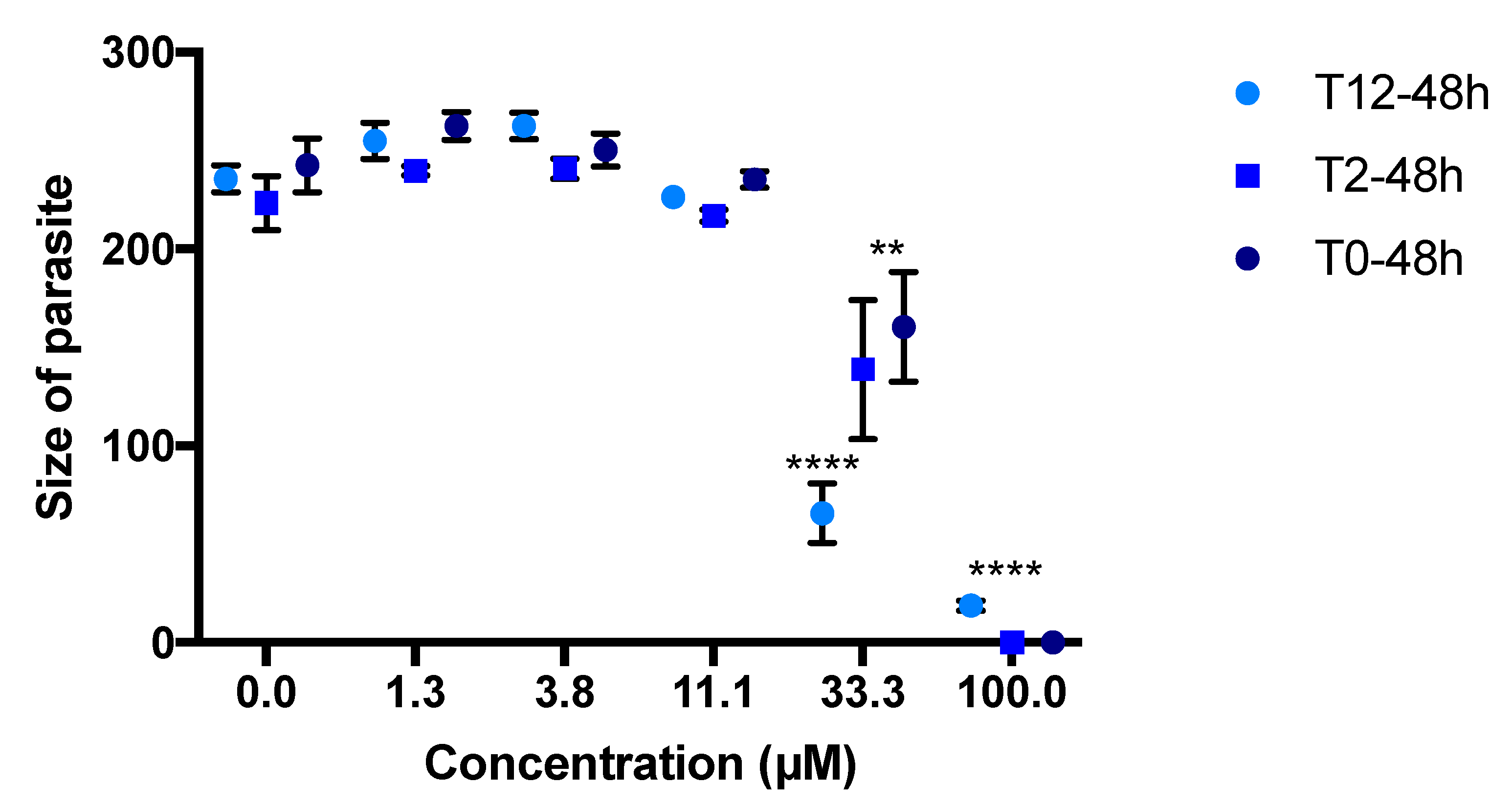 Pharmaceutics 14 02794 g0a2