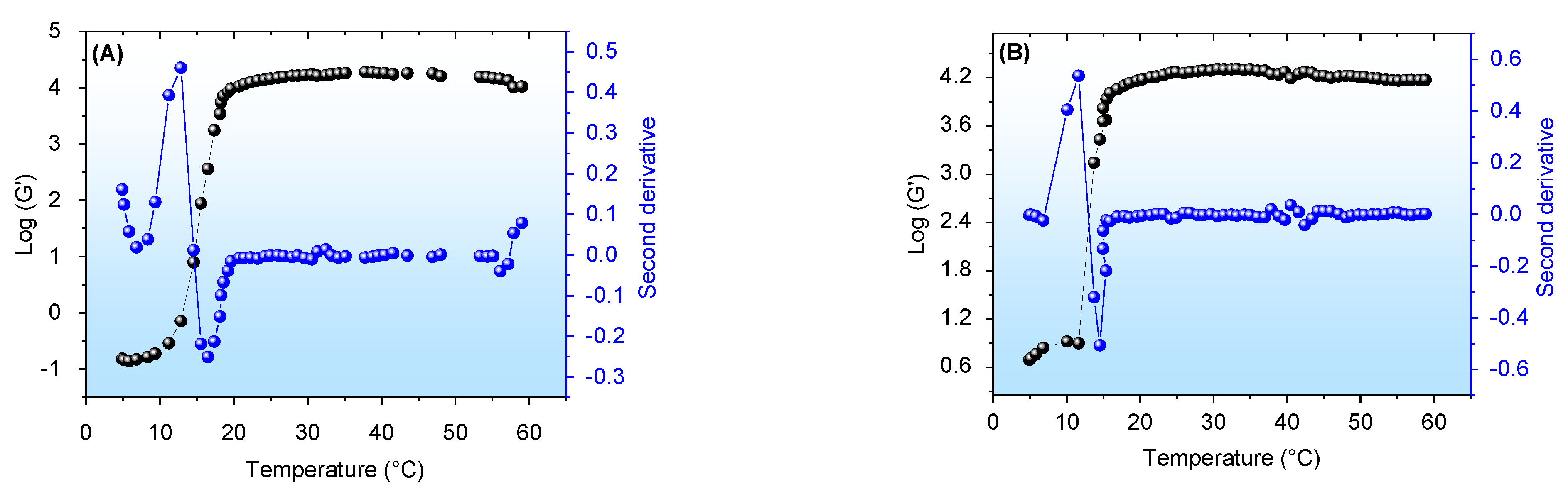 Pharmaceutics 14 02798 g004 Pharmaceutics 14 02798 g004