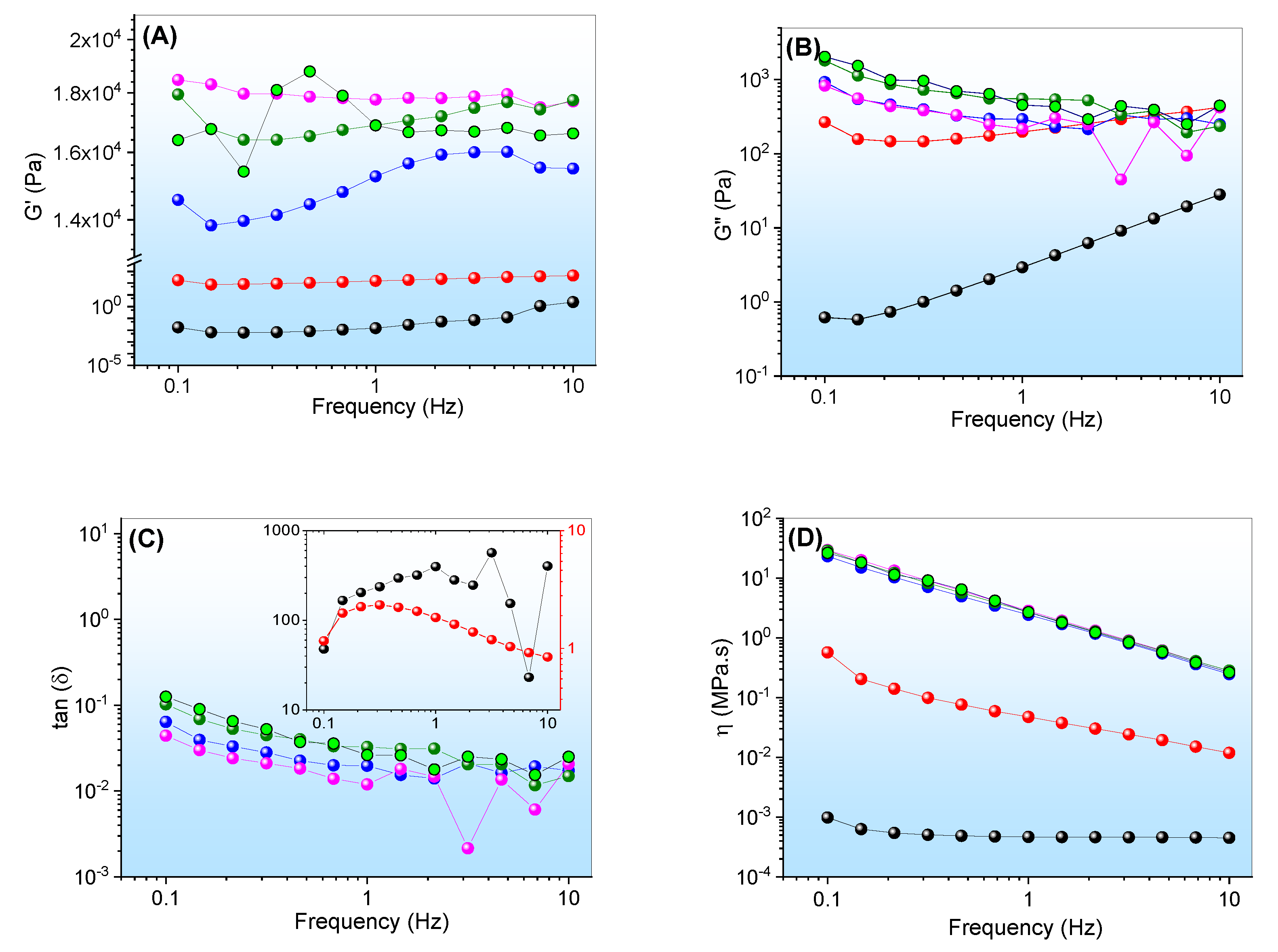 Pharmaceutics 14 02798 g006 Pharmaceutics 14 02798 g006
