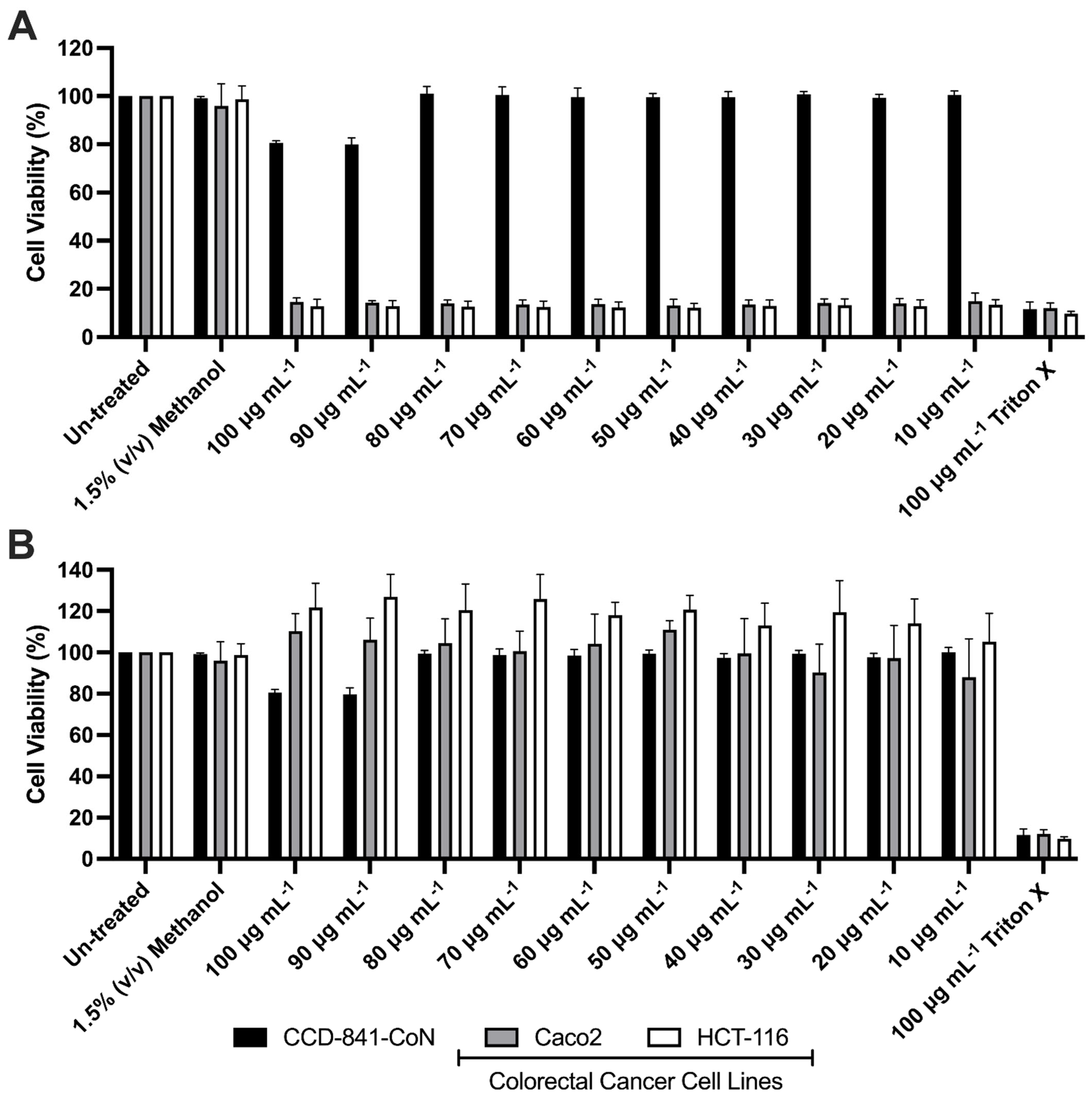 Pharmaceutics 14 02799 g002 Pharmaceutics 14 02799 g002