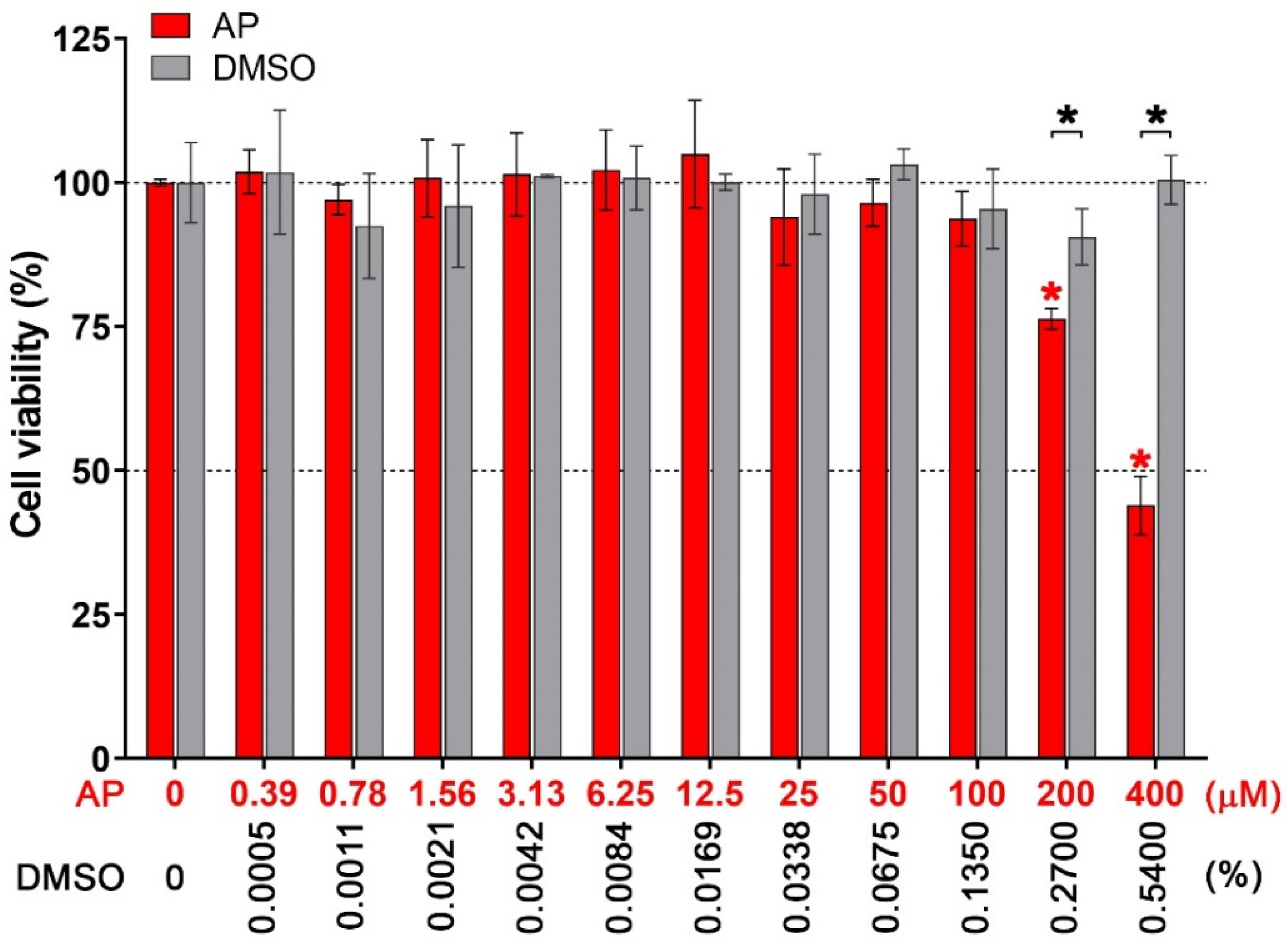 Pharmaceutics 14 02800 g001 Pharmaceutics 14 02800 g001
