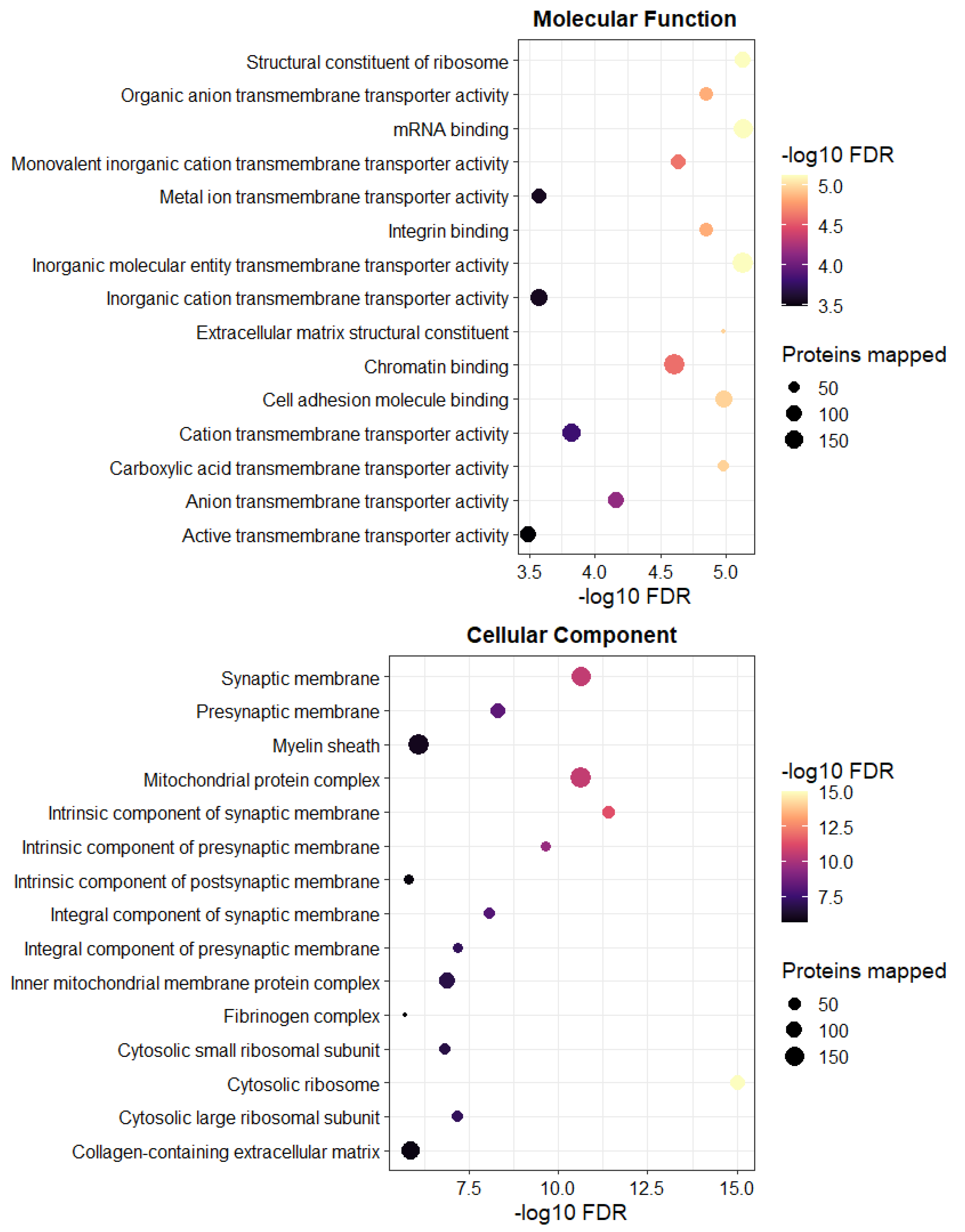 Pharmaceutics 14 02803 g004b Pharmaceutics 14 02803 g004b