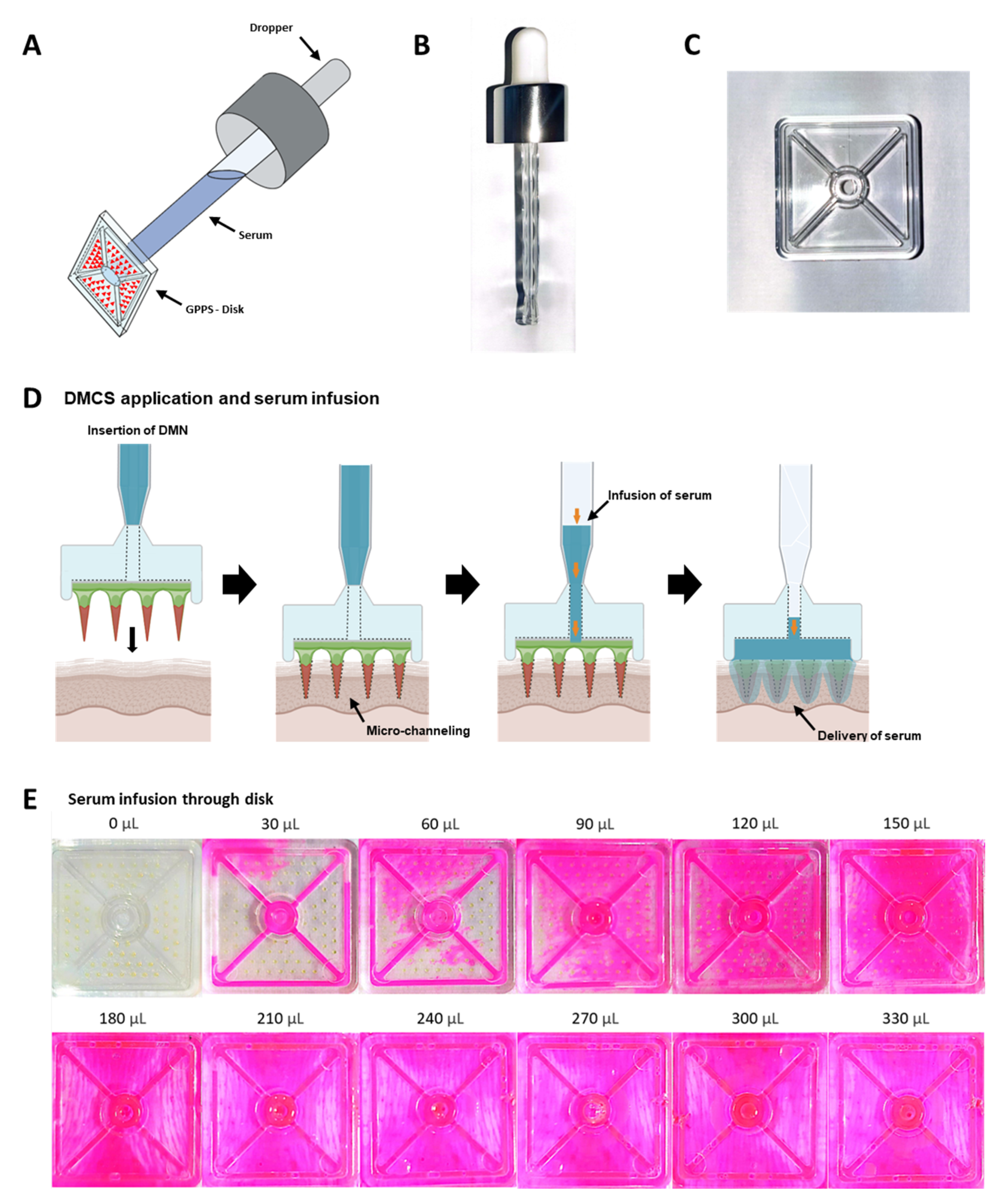 Pharmaceutics 14 02804 g001 Pharmaceutics 14 02804 g001
