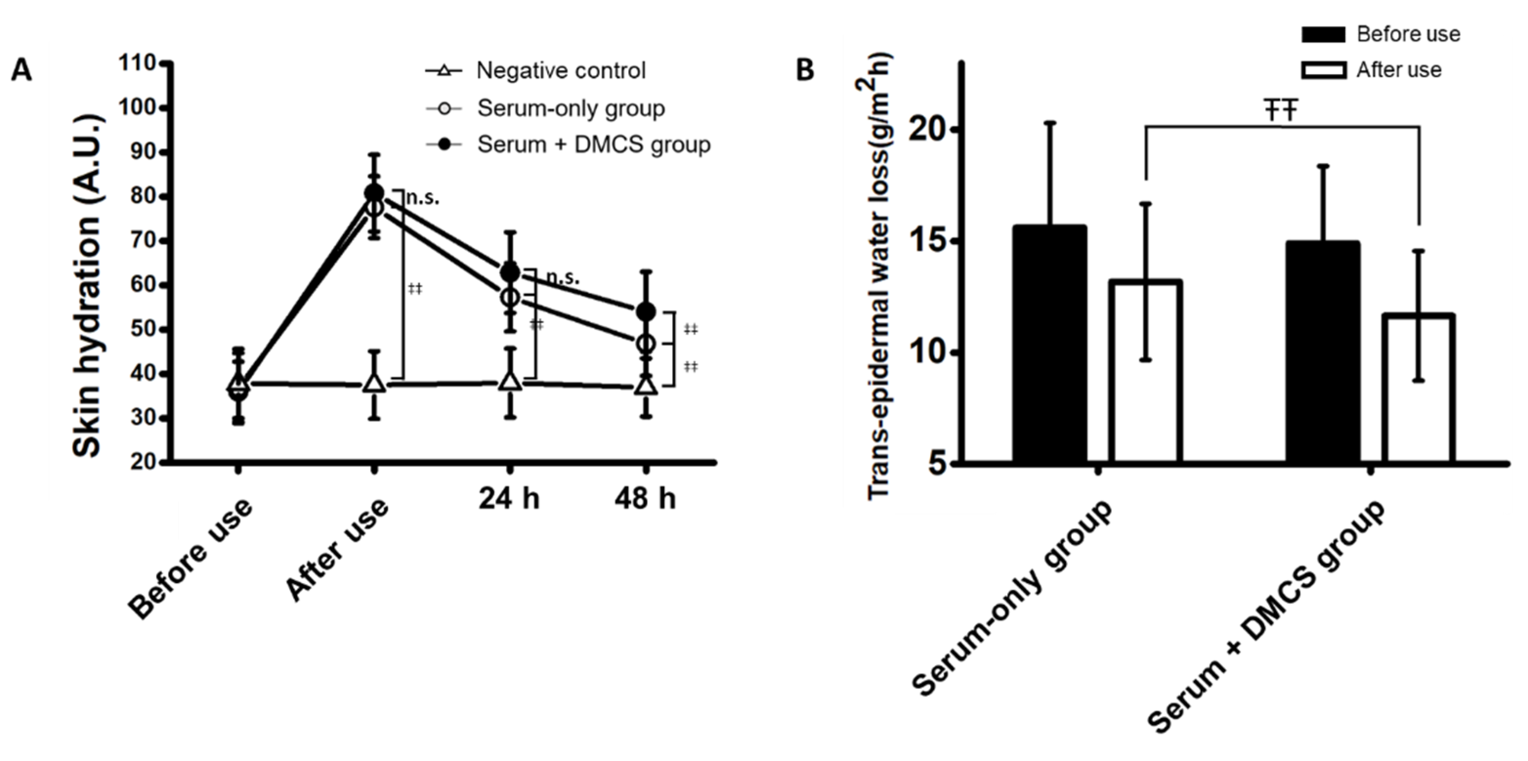 Pharmaceutics 14 02804 g004 Pharmaceutics 14 02804 g004