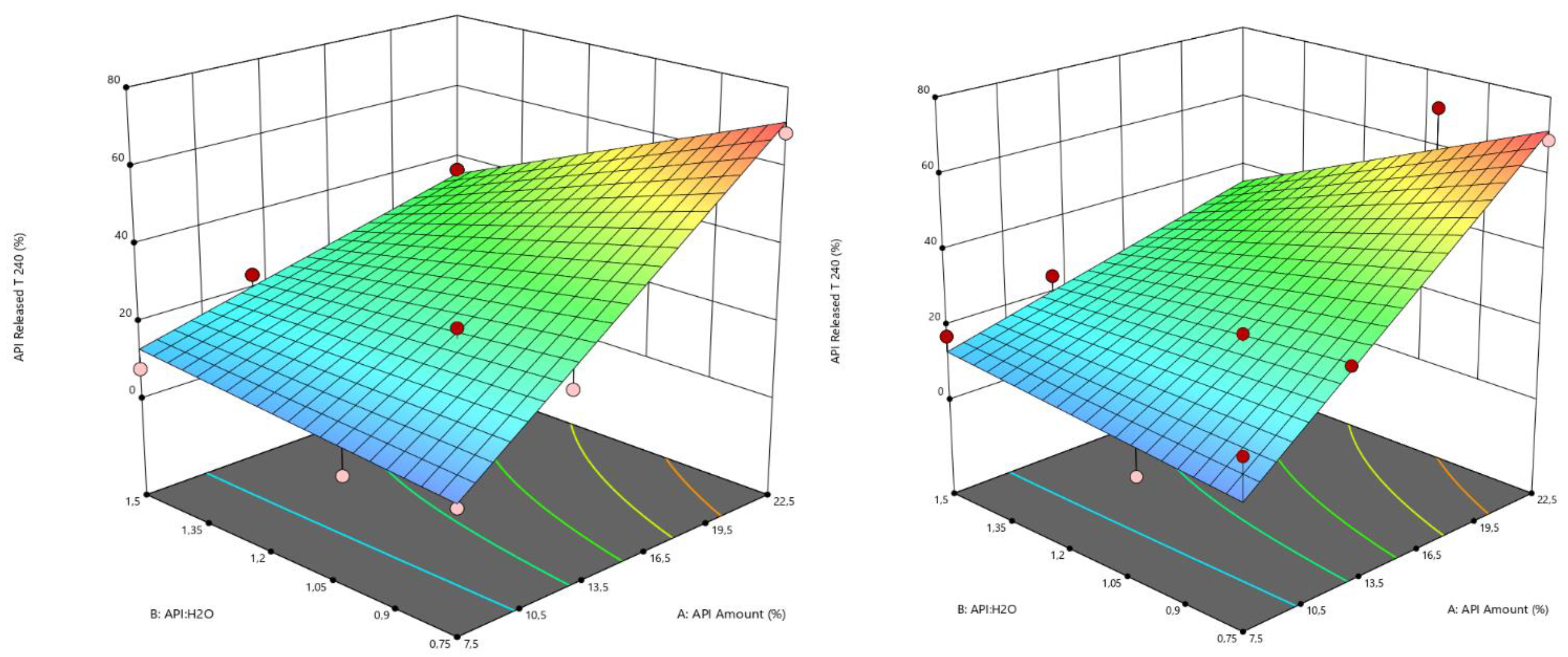 Pharmaceutics 14 02805 g009