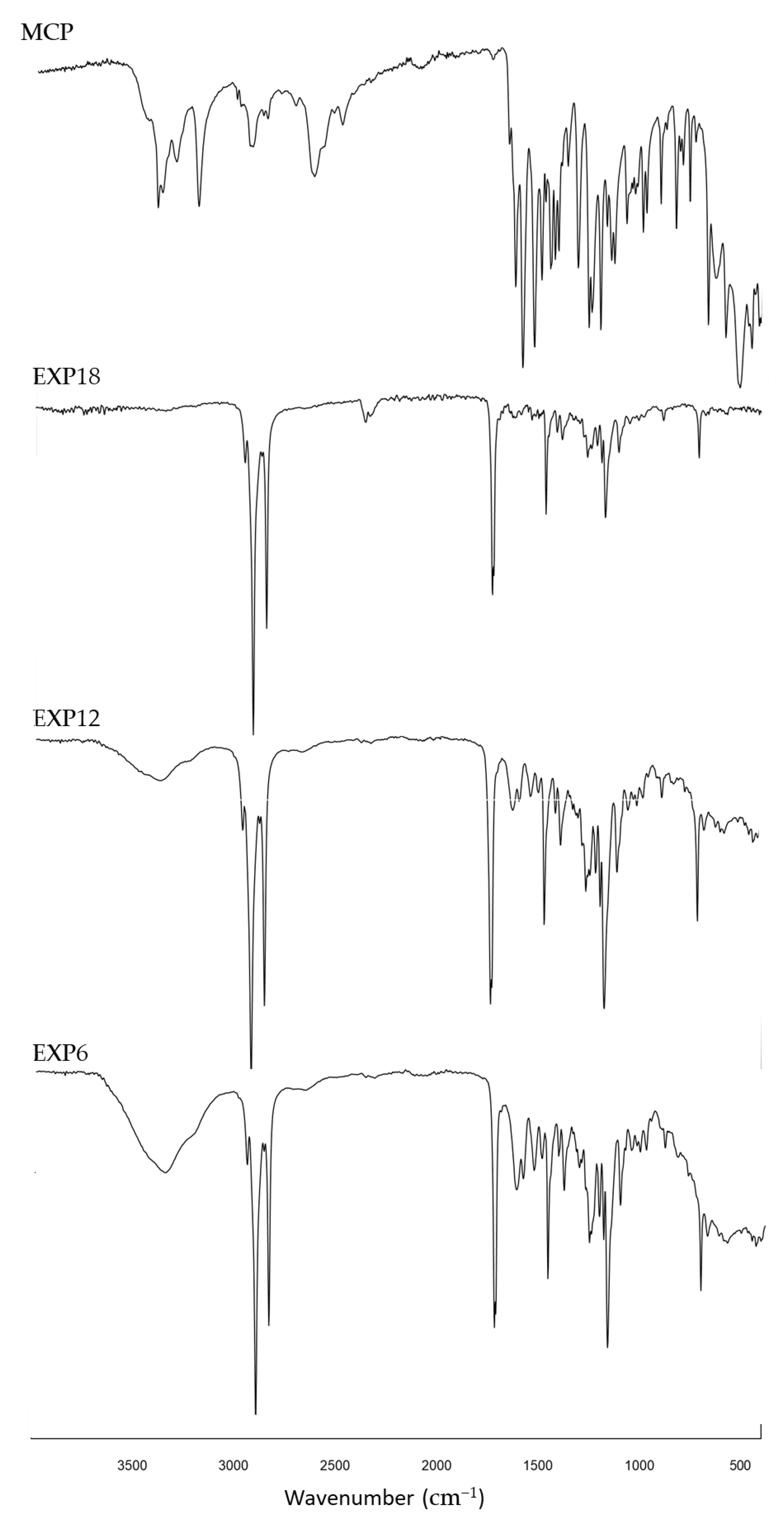 Pharmaceutics 14 02805 g010