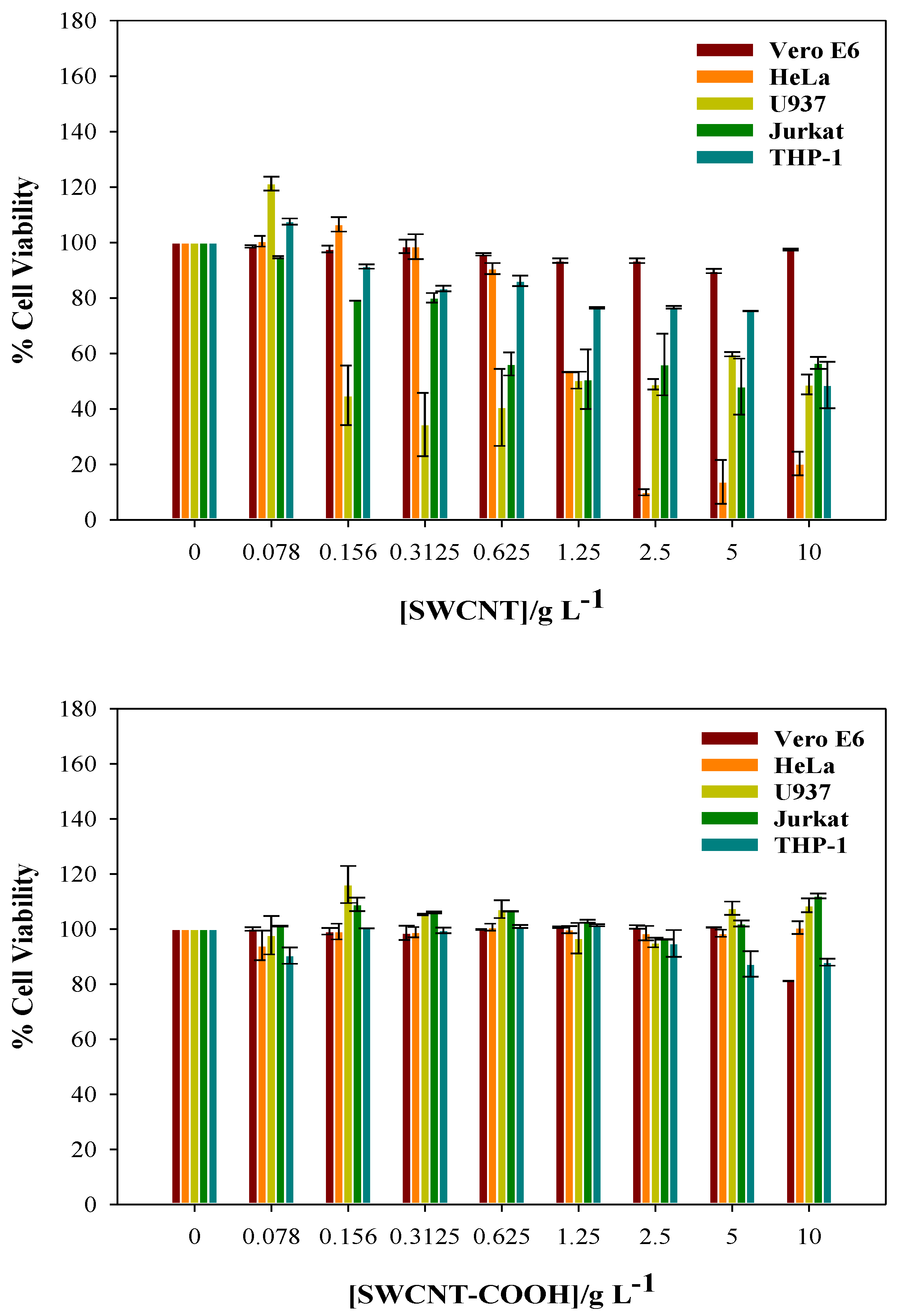 Pharmaceutics 14 02806 g004a