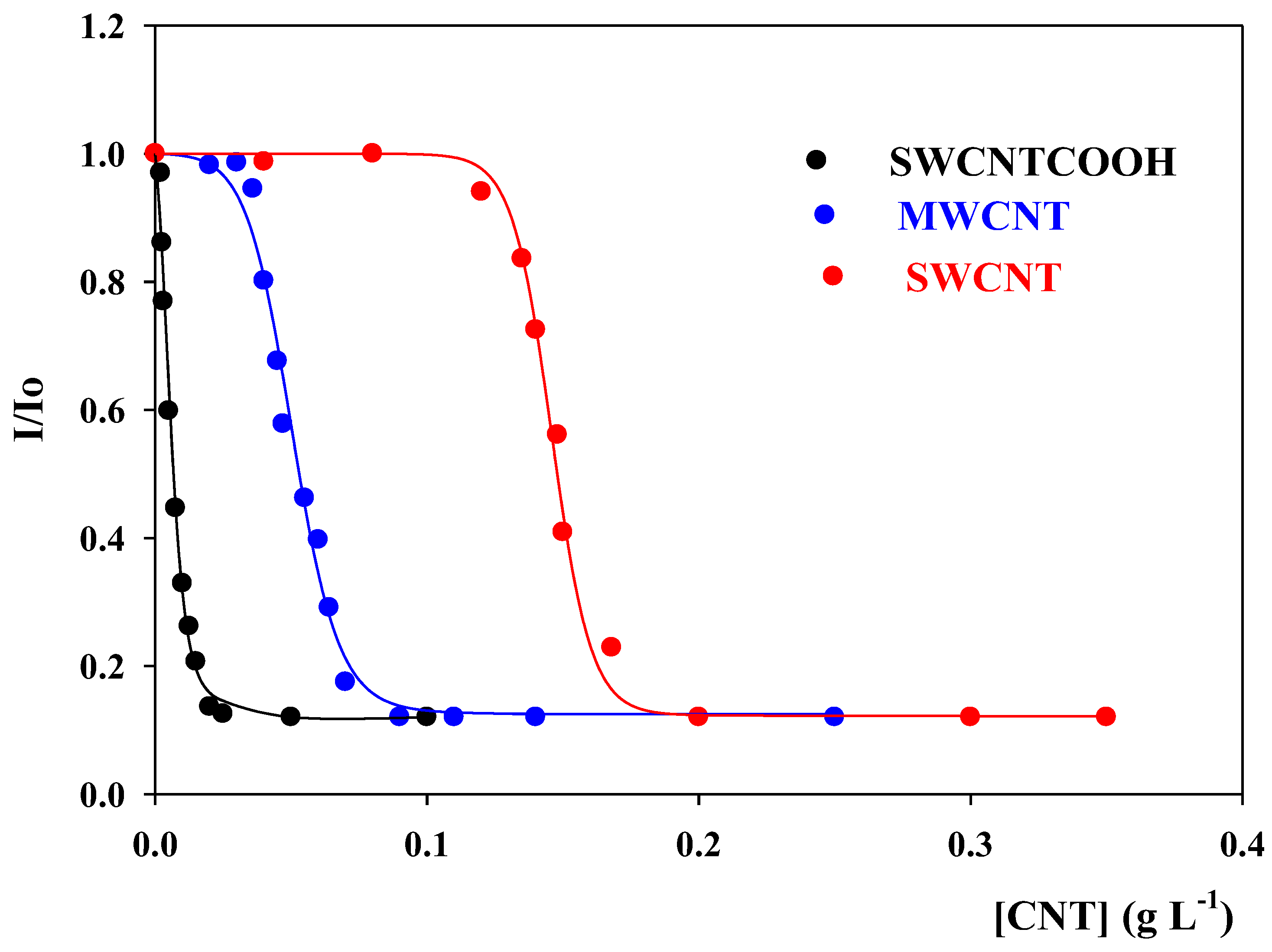Pharmaceutics 14 02806 g005