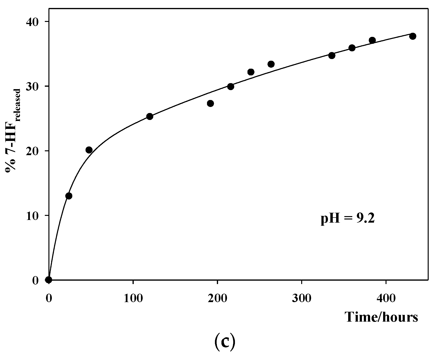 Pharmaceutics 14 02806 g006b