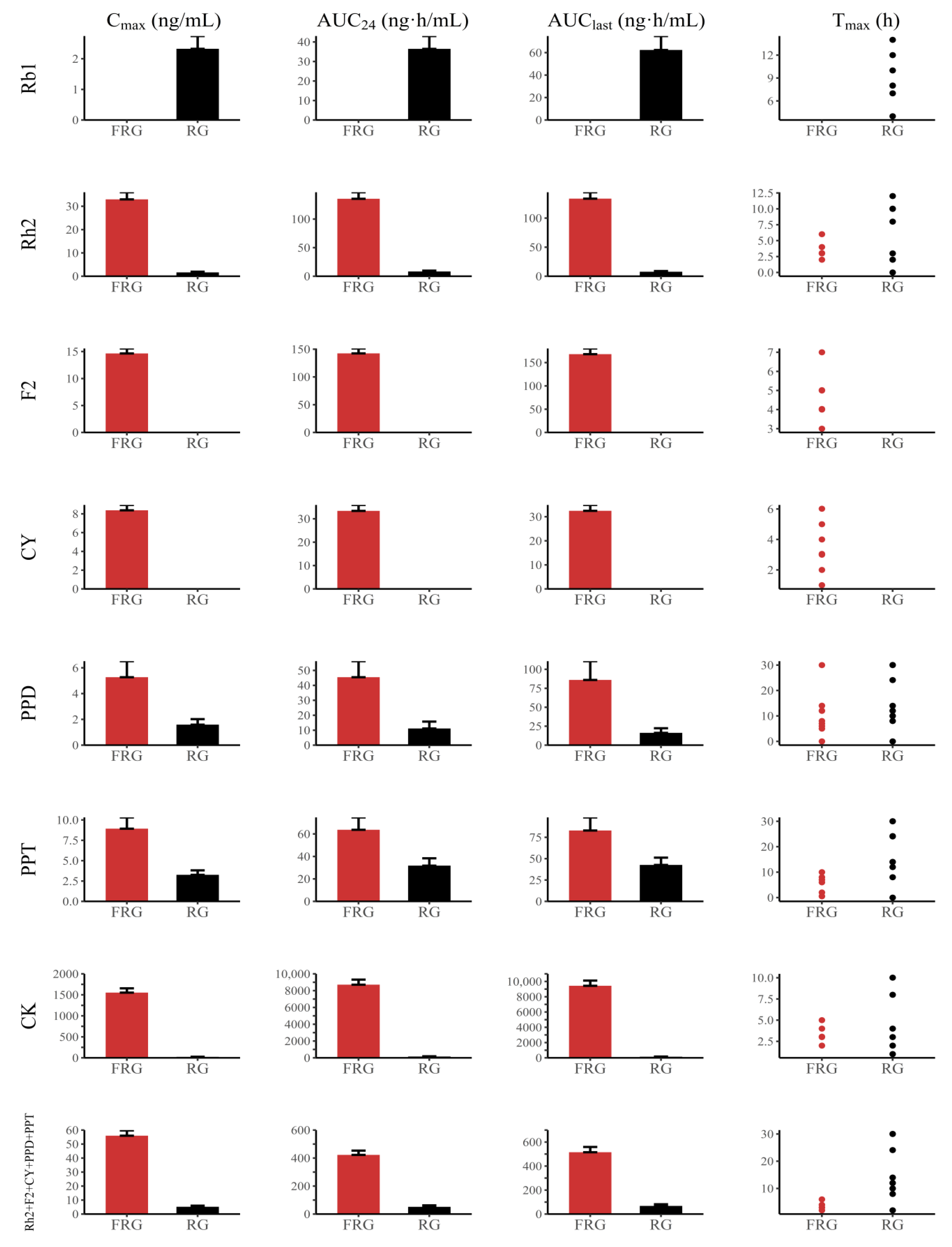 Pharmaceutics 14 02807 g003