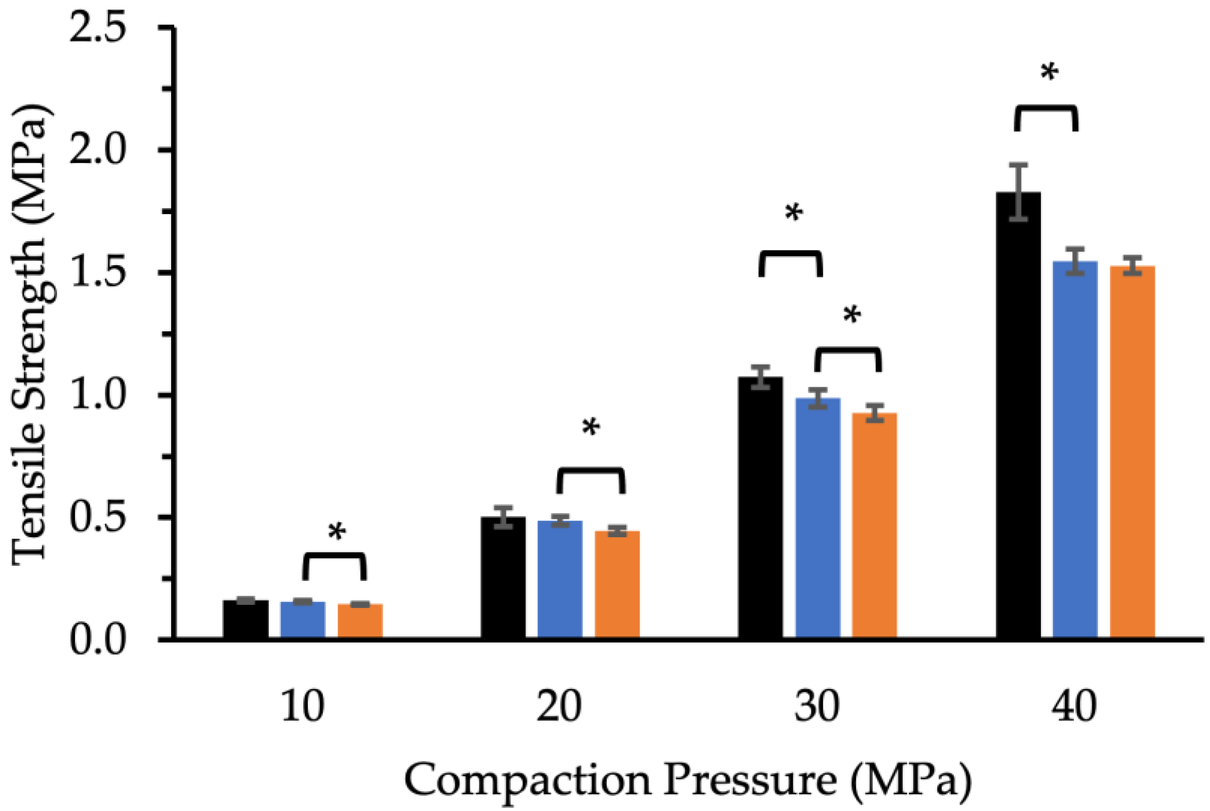 Pharmaceutics 14 02812 g002 Pharmaceutics 14 02812 g002