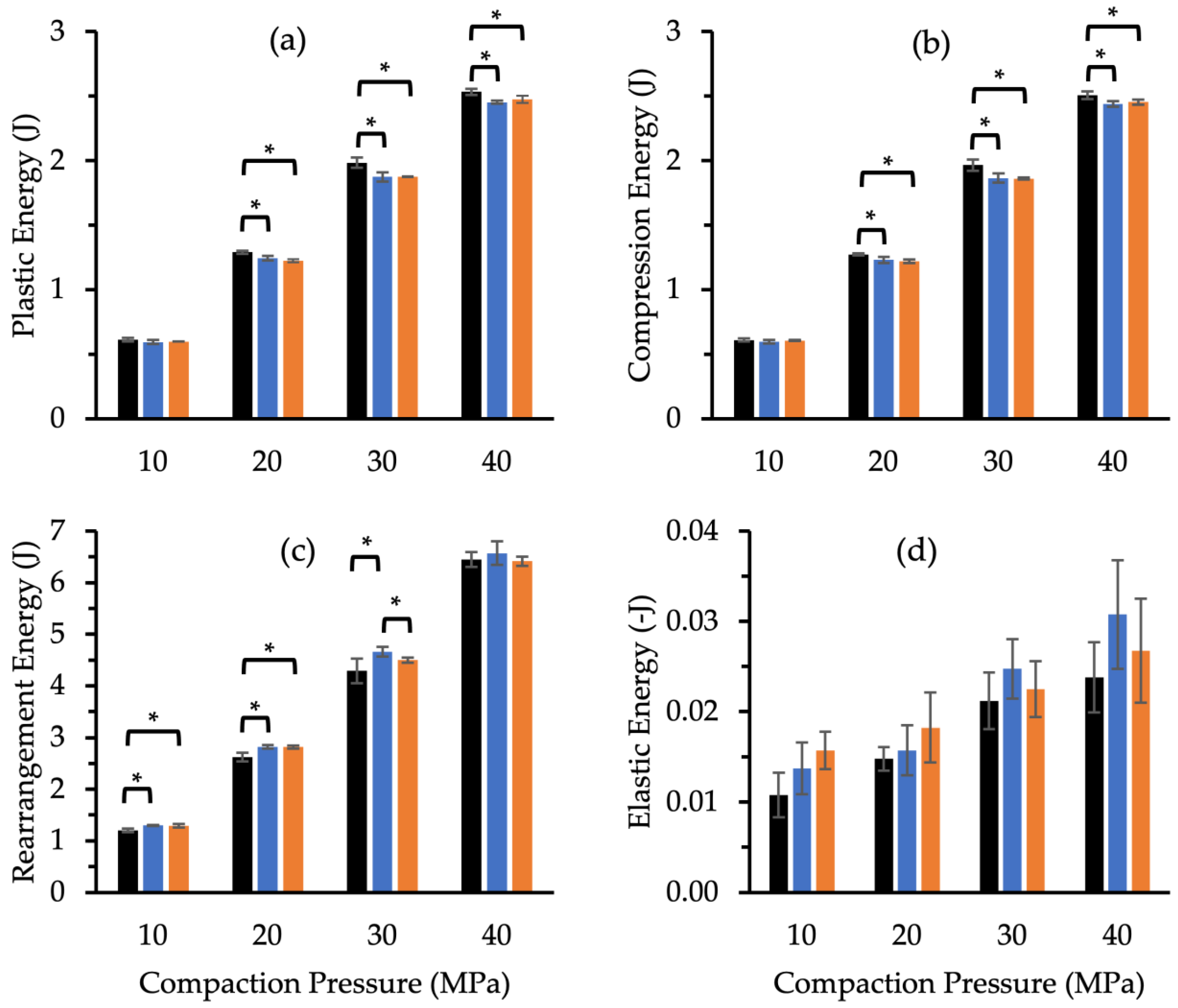 Pharmaceutics 14 02812 g003 Pharmaceutics 14 02812 g003