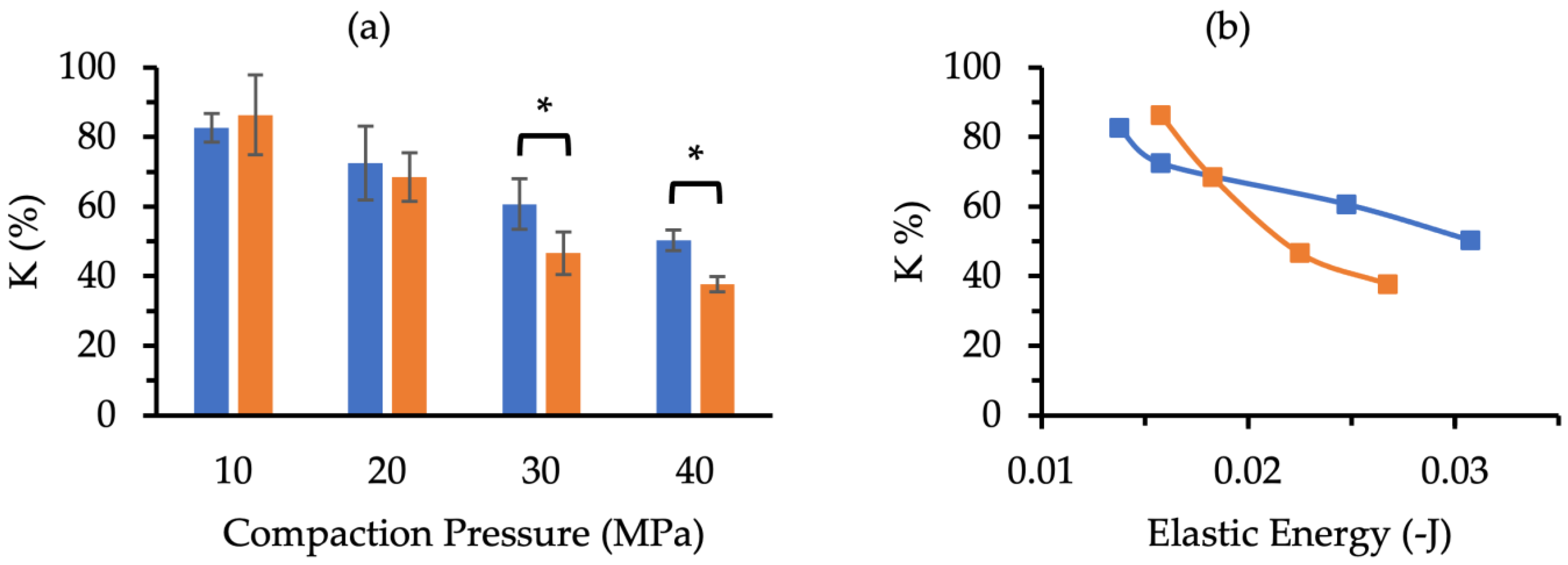 Pharmaceutics 14 02812 g007 Pharmaceutics 14 02812 g007