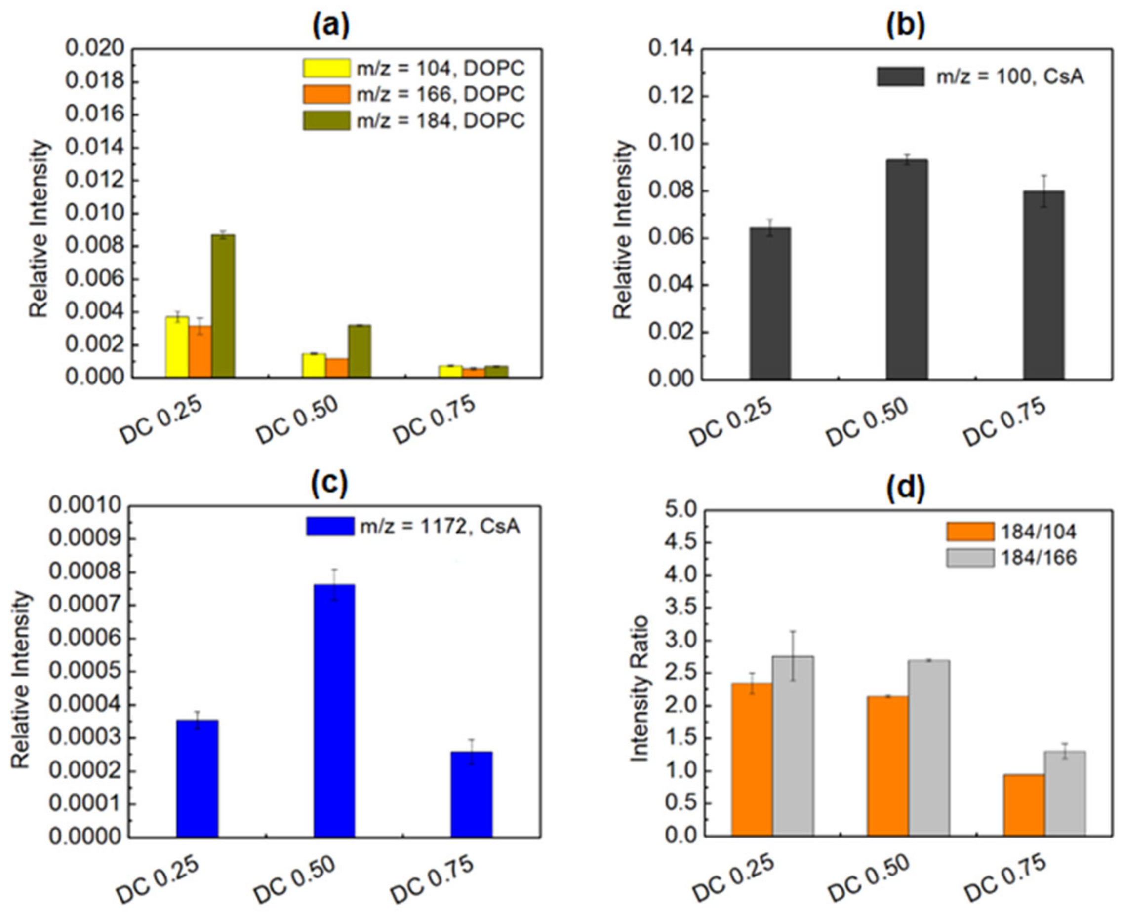 Pharmaceutics 14 02815 g006