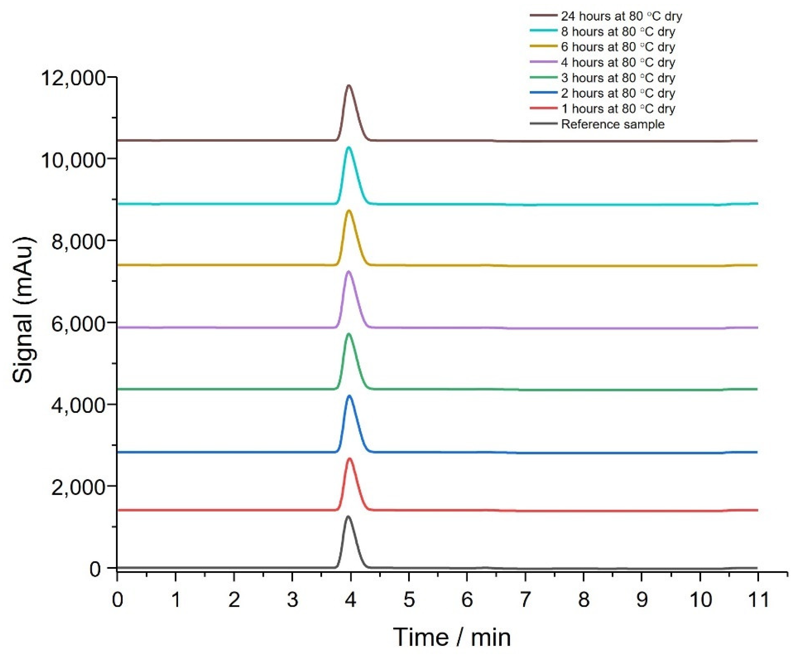 Pharmaceutics 14 02816 g002