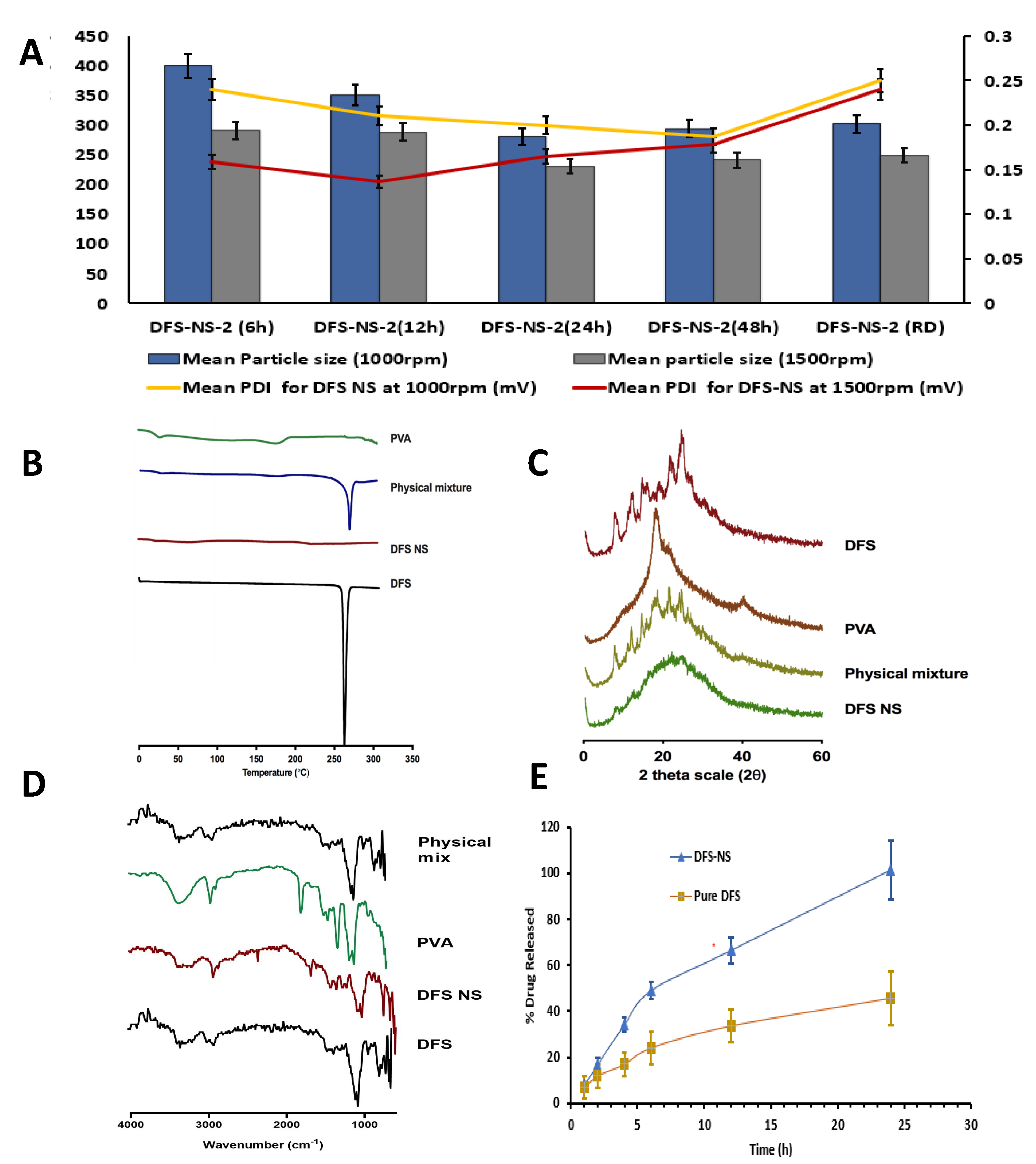 Pharmaceutics 14 02817 g003