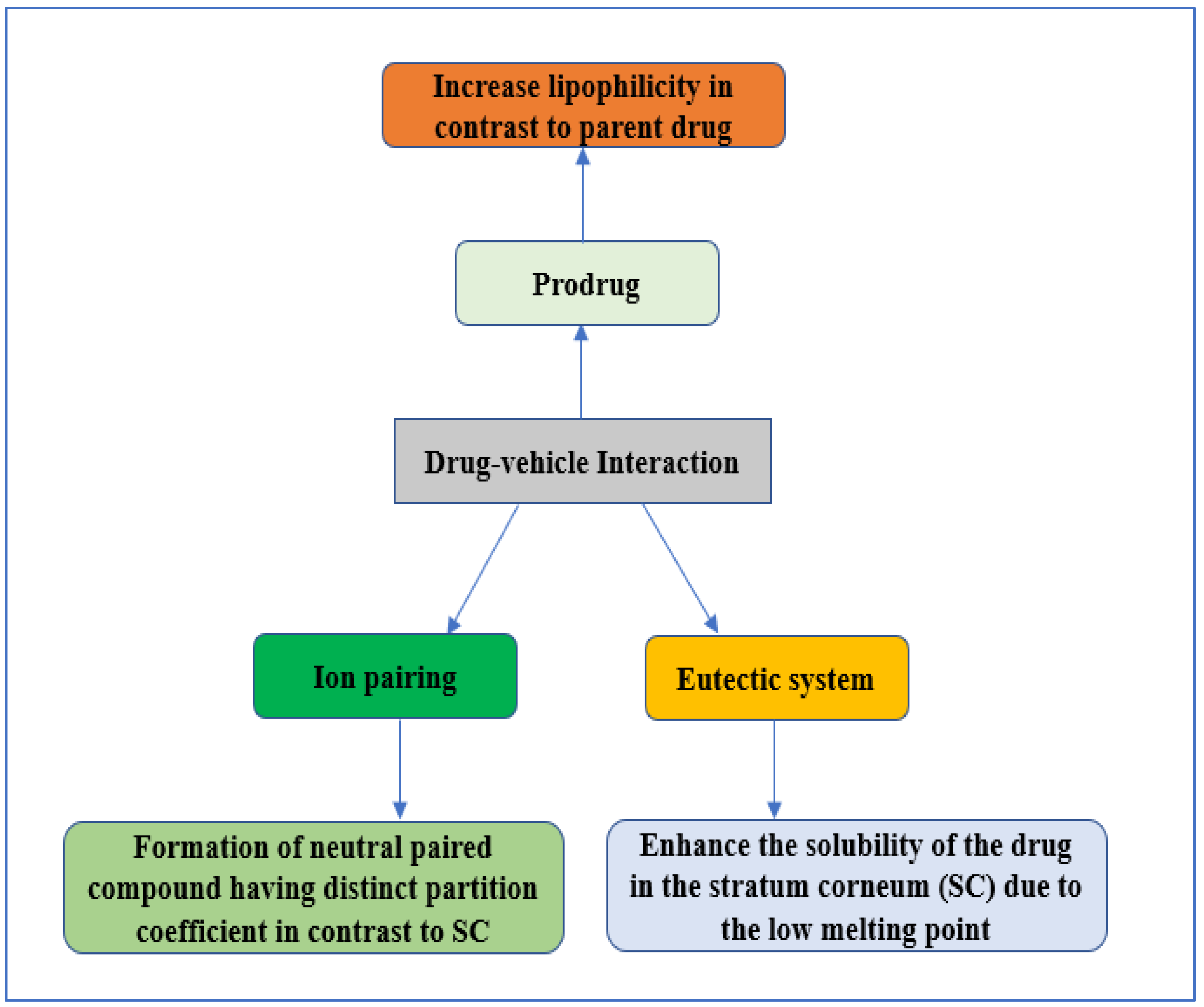 Pharmaceutics 14 02818 g004