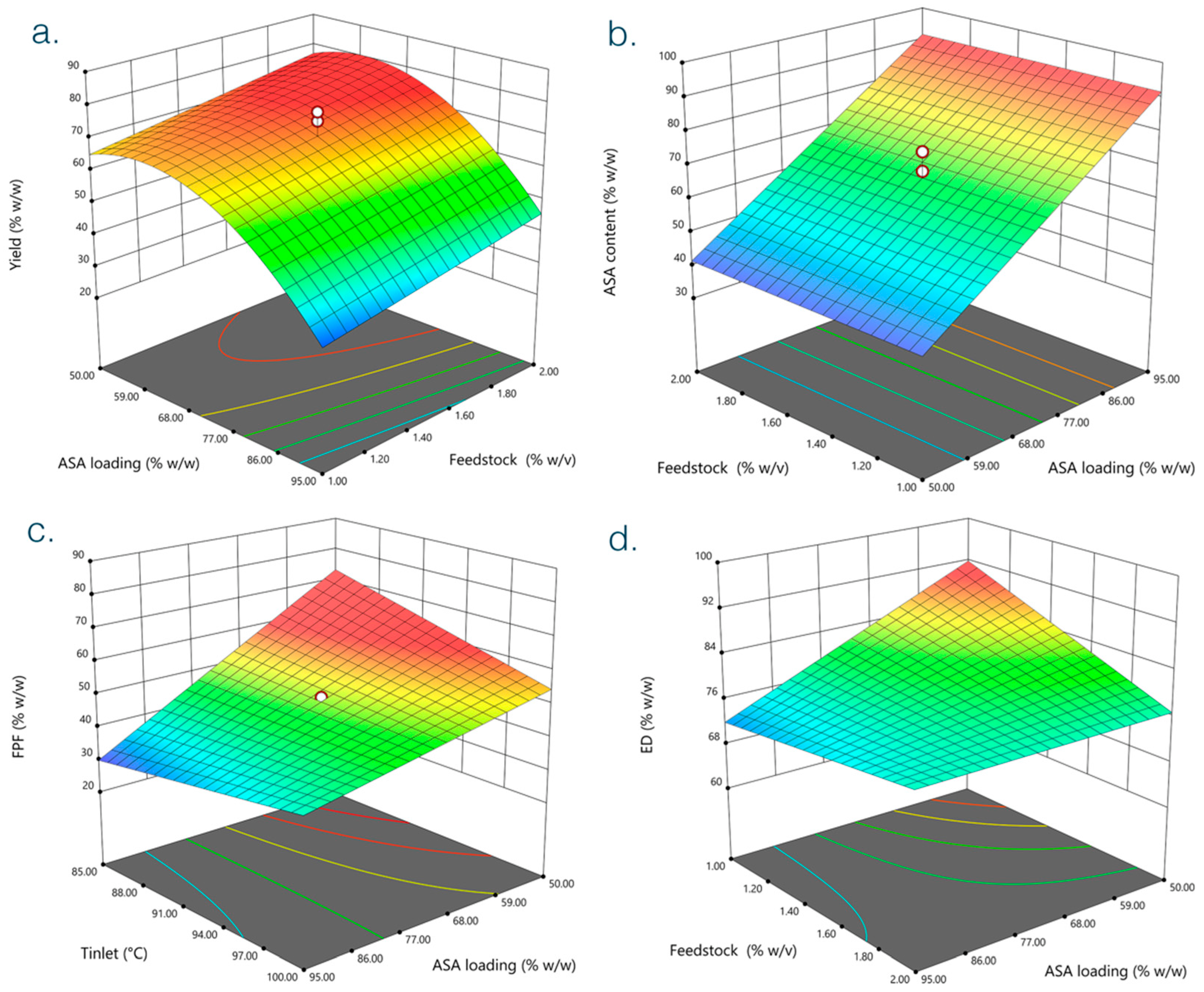 Pharmaceutics 14 02819 g001