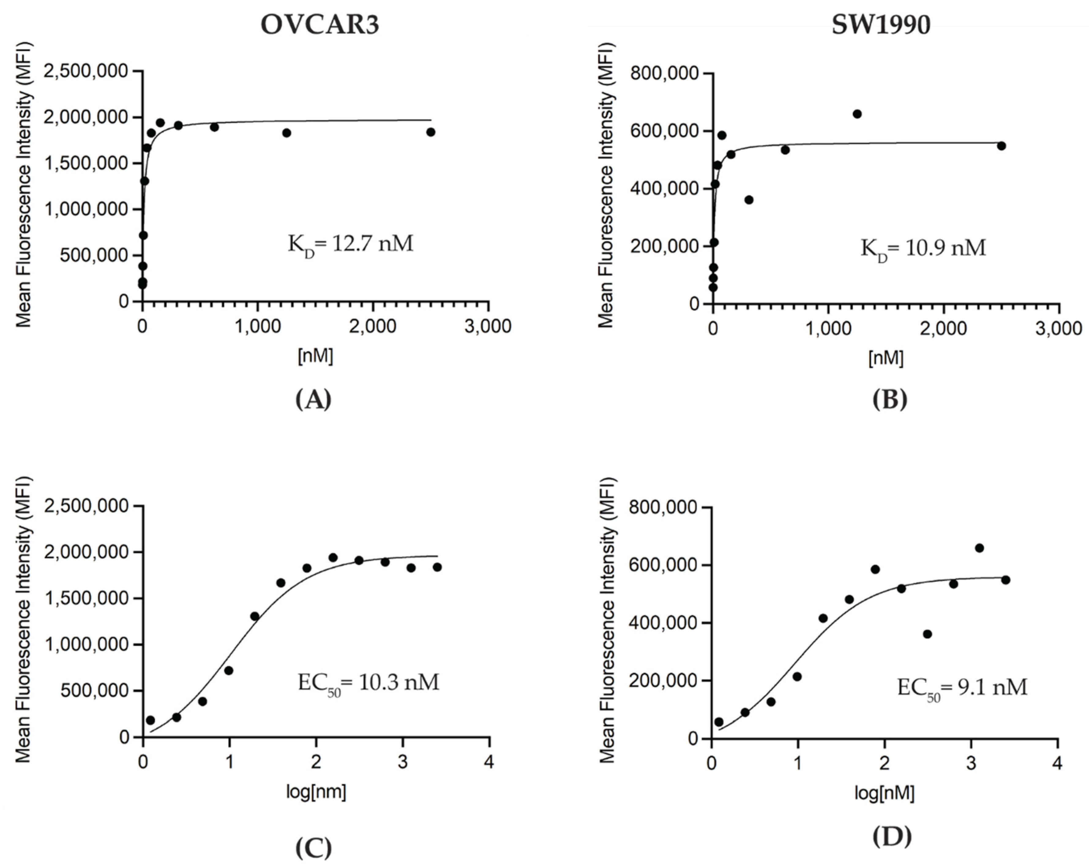 Pharmaceutics 14 02824 g002 Pharmaceutics 14 02824 g002