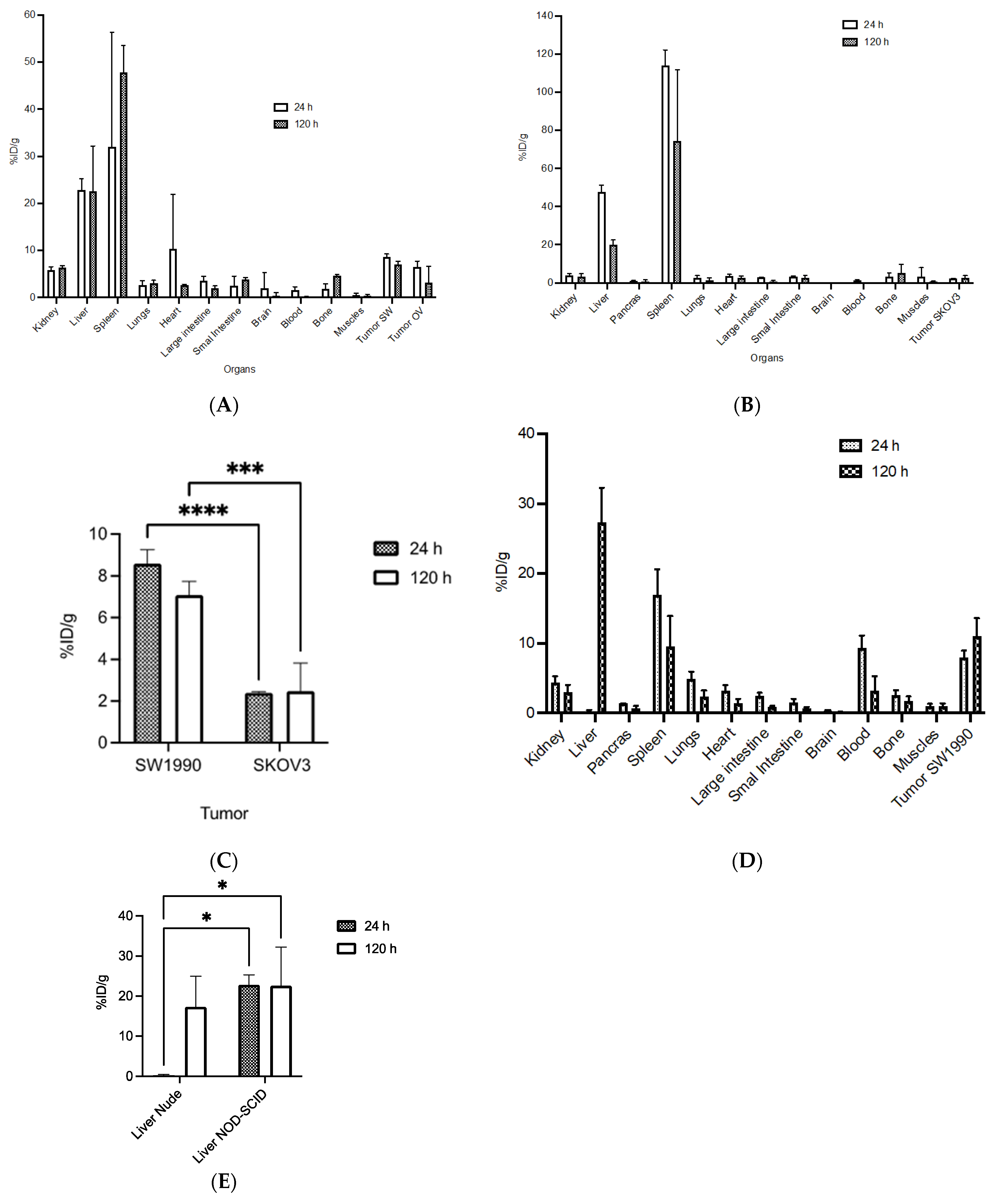 Pharmaceutics 14 02824 g005 Pharmaceutics 14 02824 g005