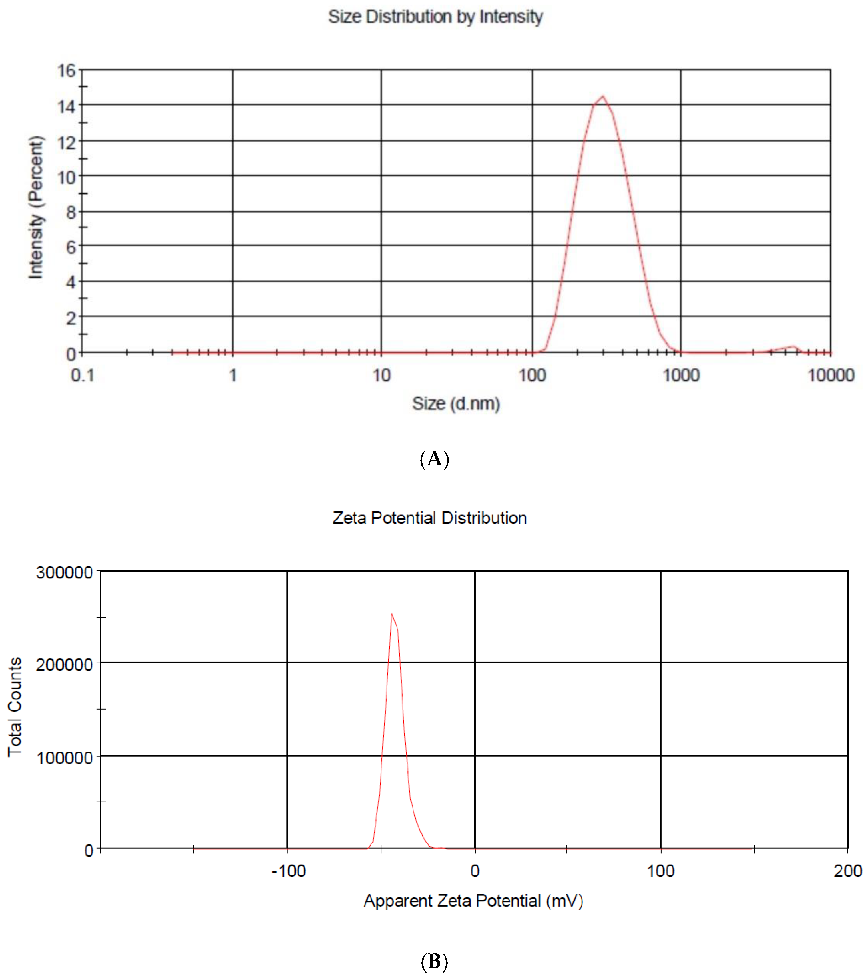 Pharmaceutics 14 02830 g004 Pharmaceutics 14 02830 g004