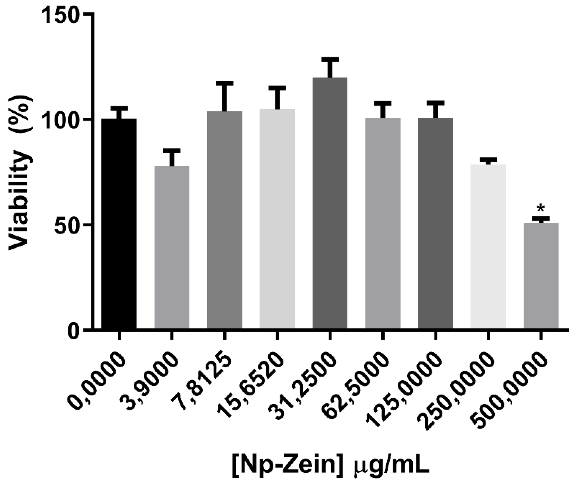 Pharmaceutics 14 02830 g009 Pharmaceutics 14 02830 g009